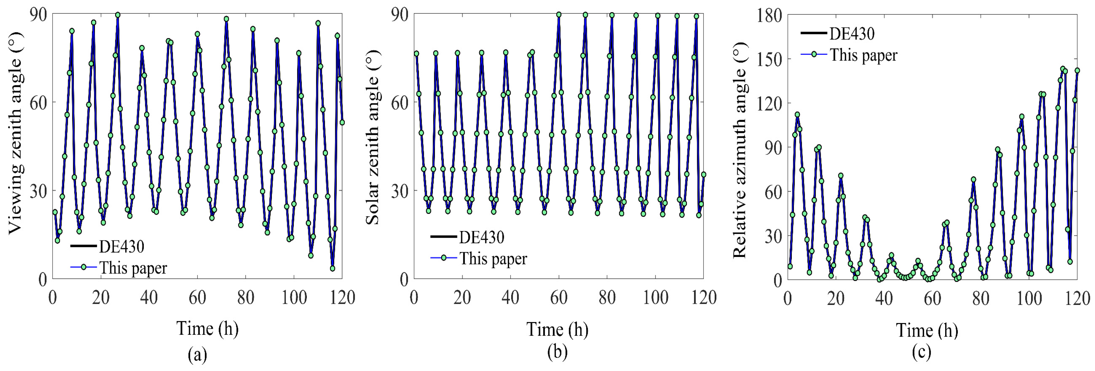 Remotesensing 14 01623 g002 550