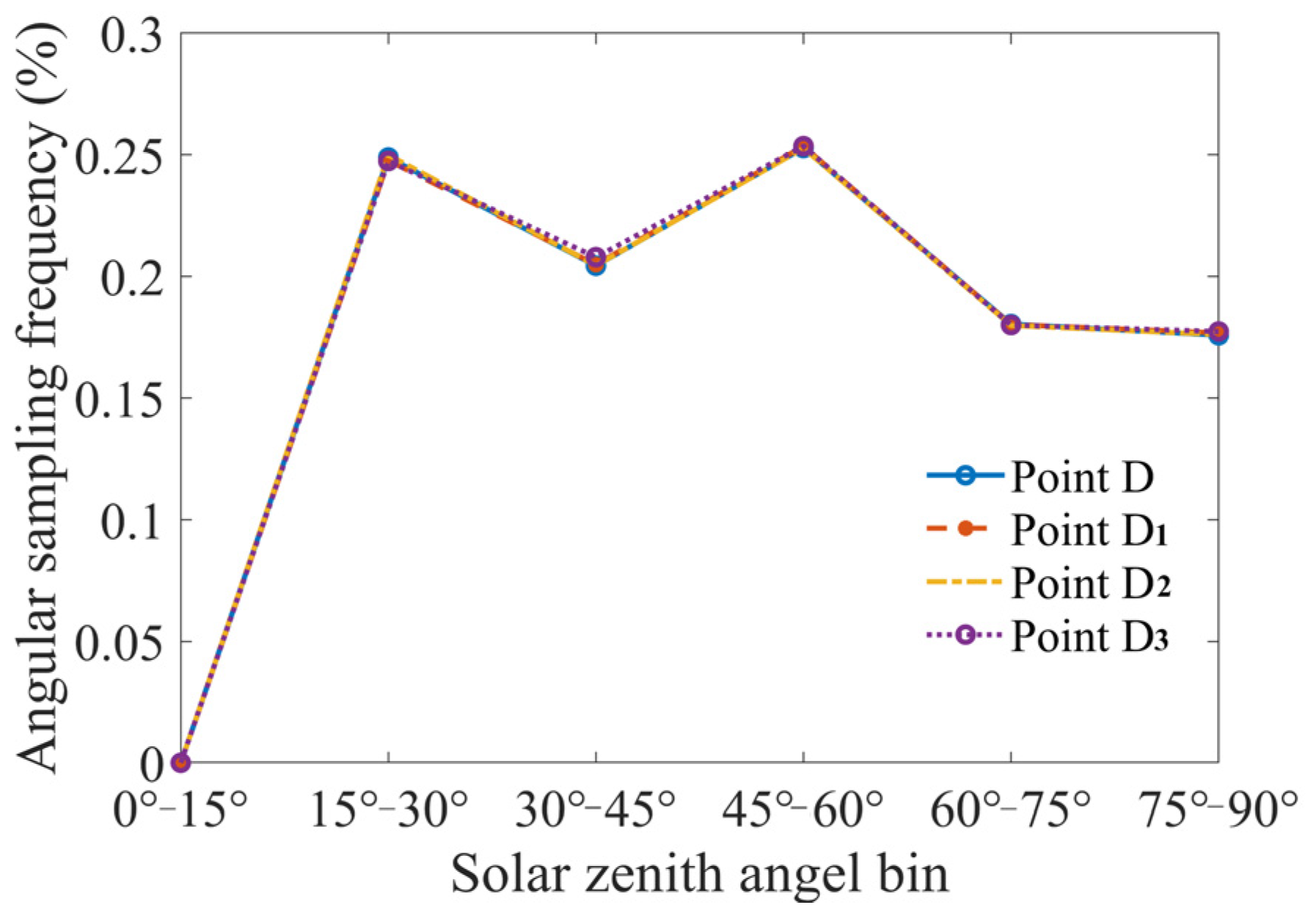 Remotesensing 14 01623 g004 550