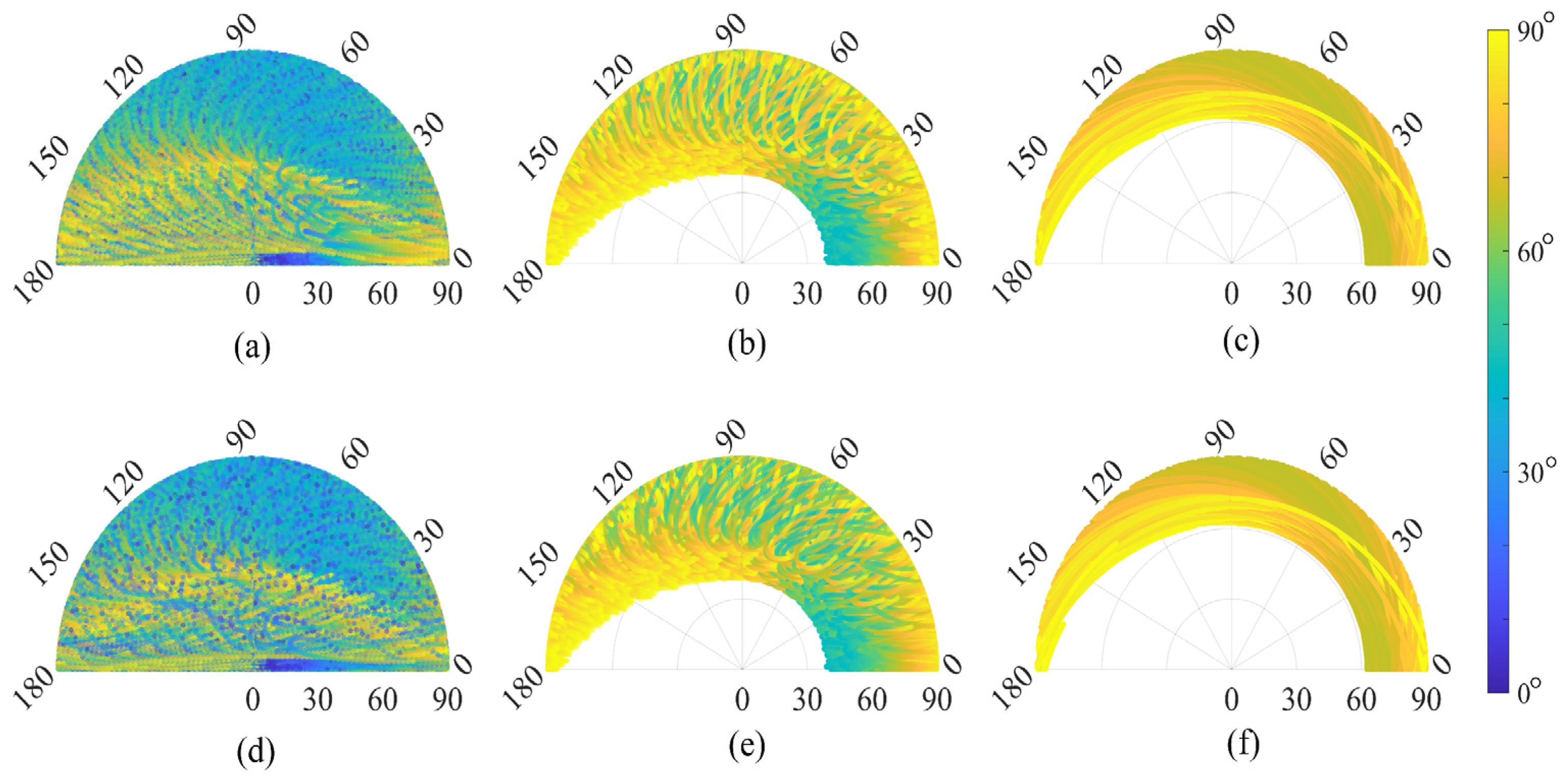 Remotesensing 14 01623 g005 550