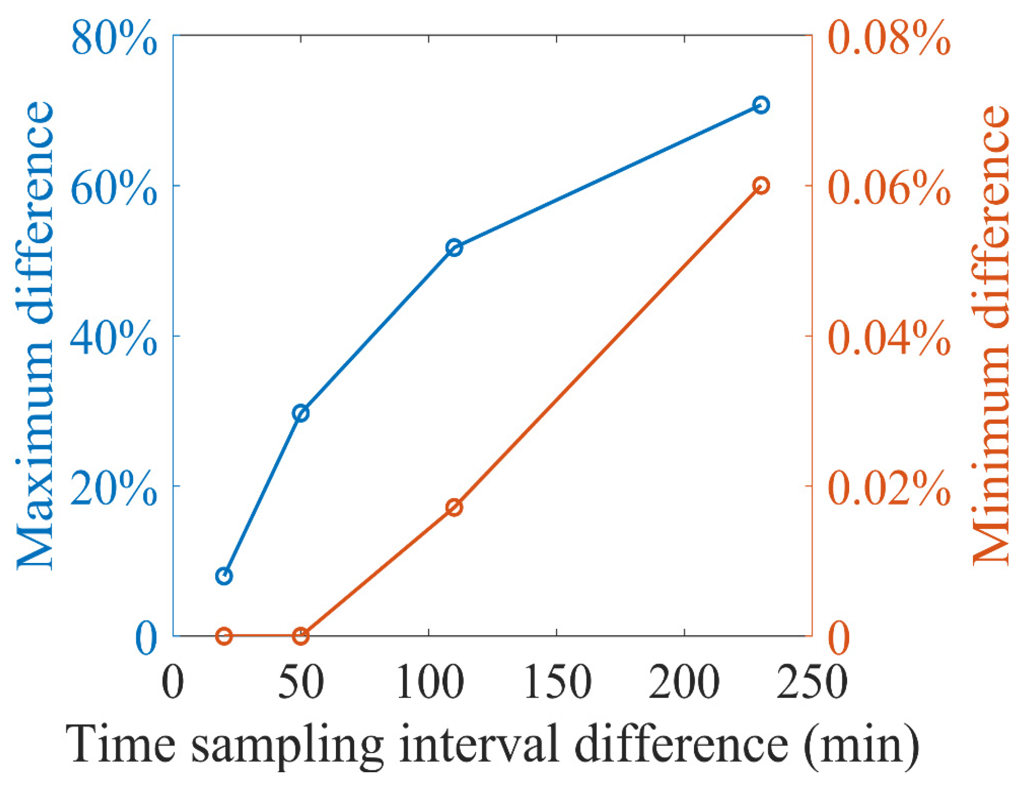 Remotesensing 14 01623 g009 550