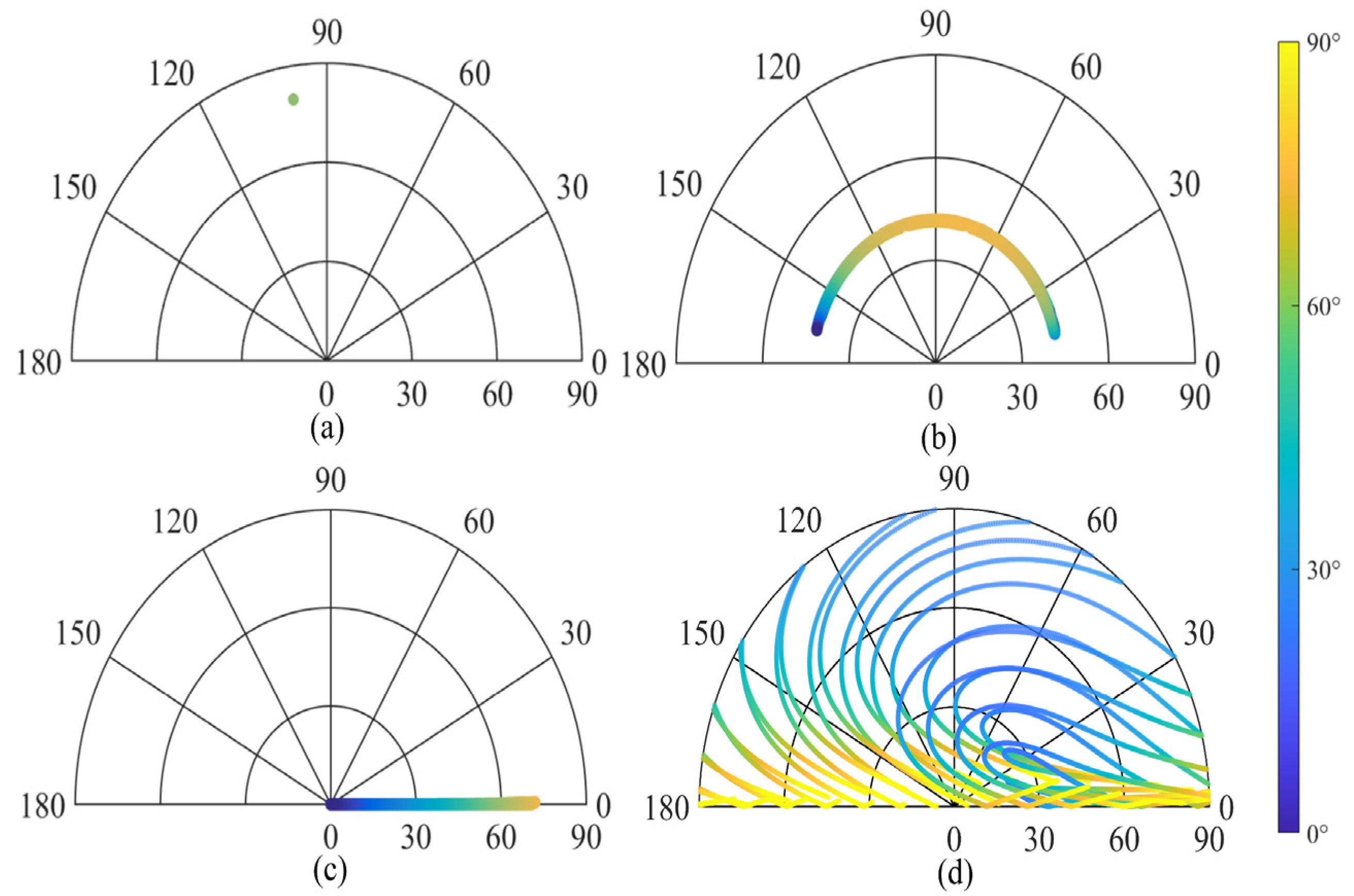 Remotesensing 14 01623 g010 550
