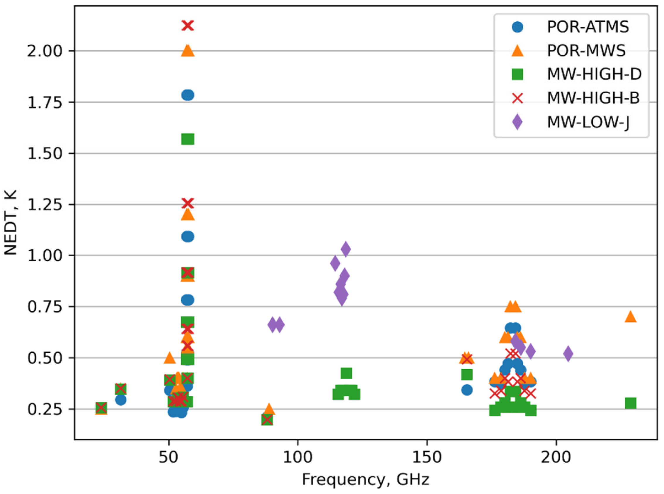Remotesensing 14 01624 g001