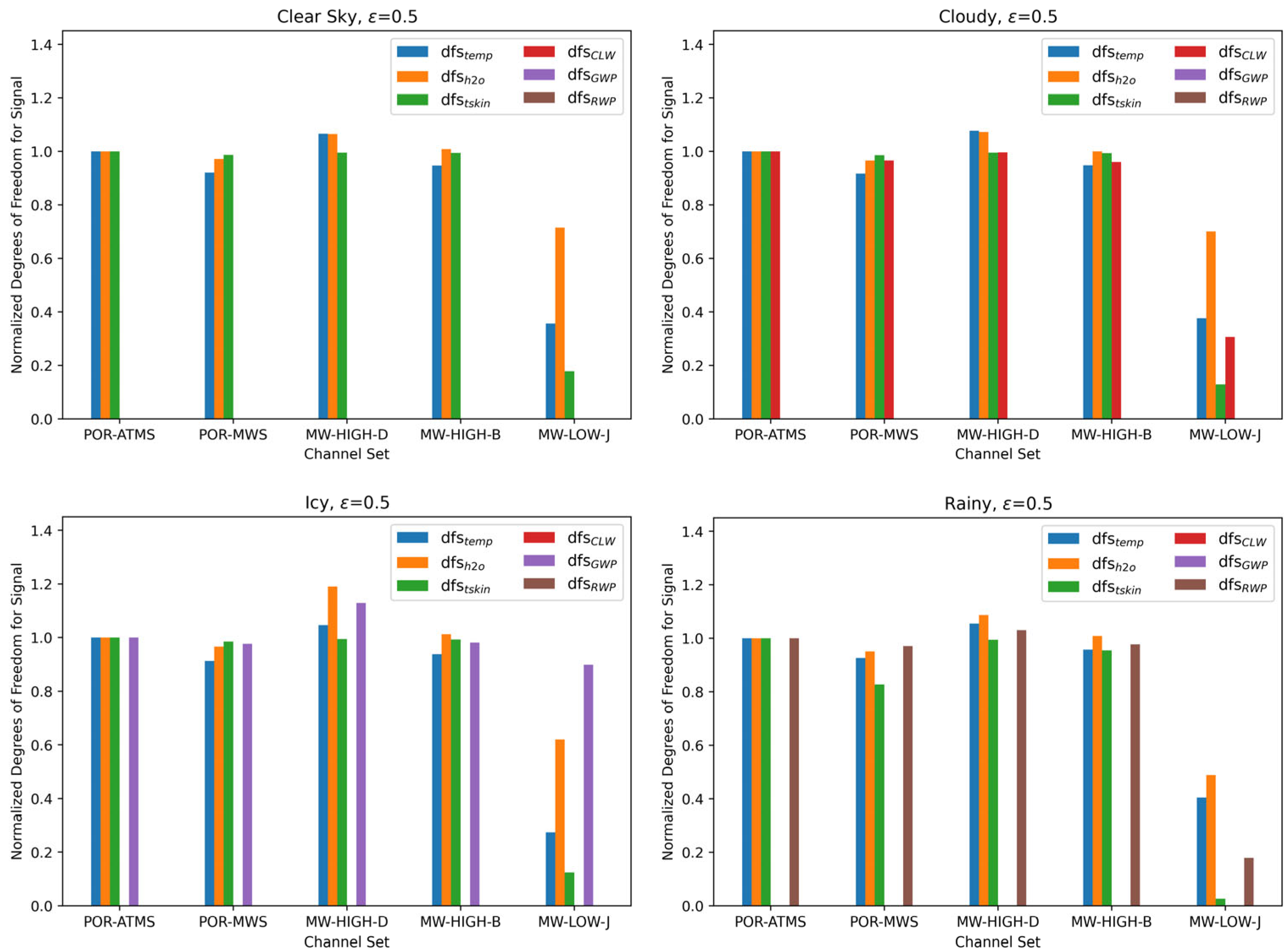 Remotesensing 14 01624 g002