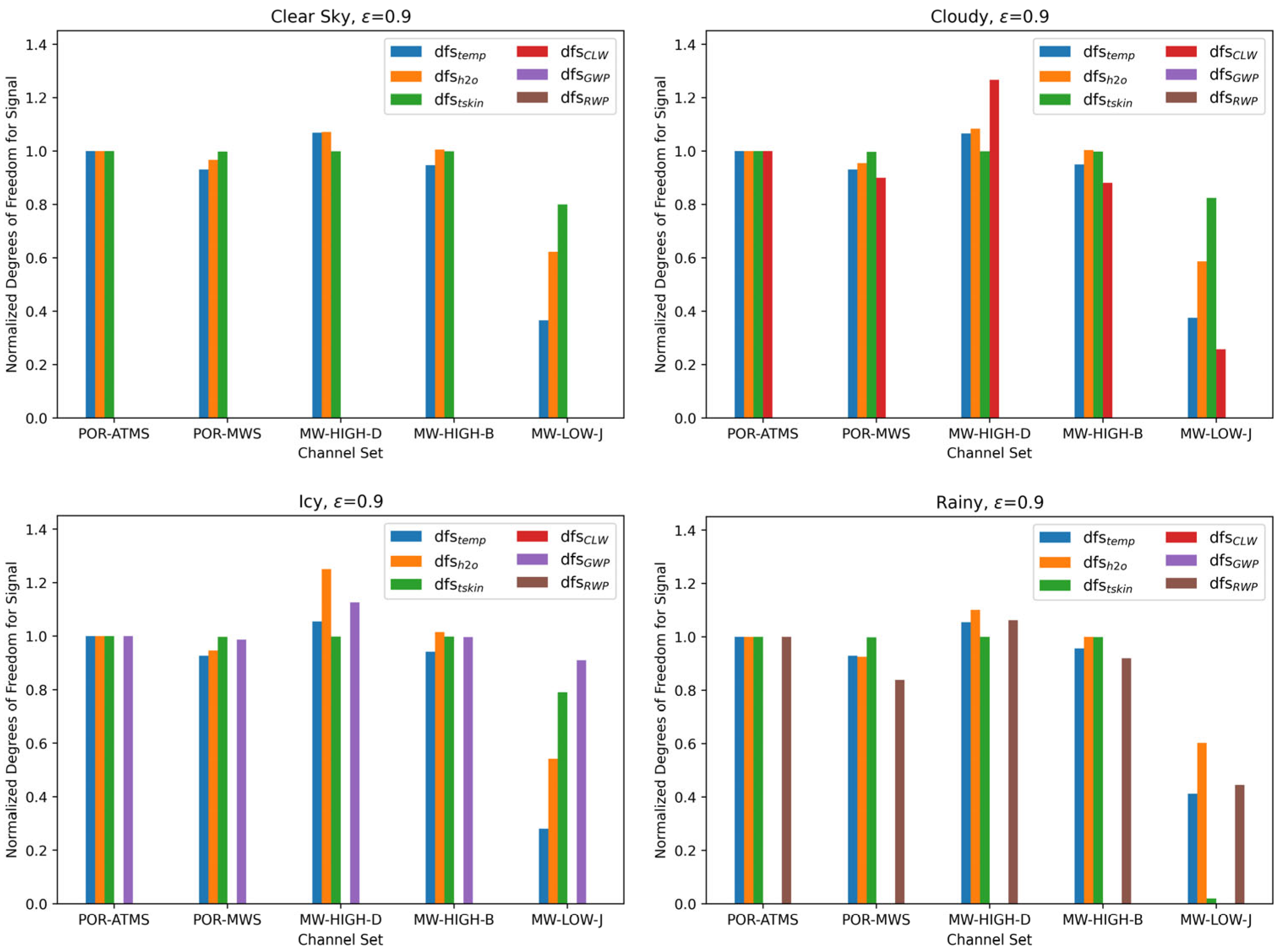 Remotesensing 14 01624 g003