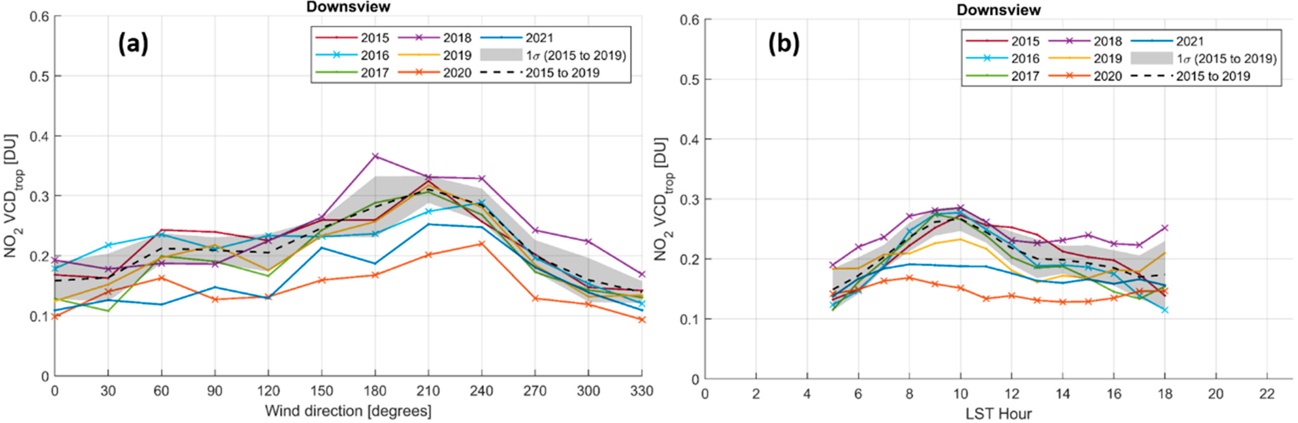 Remotesensing 14 01625 g004