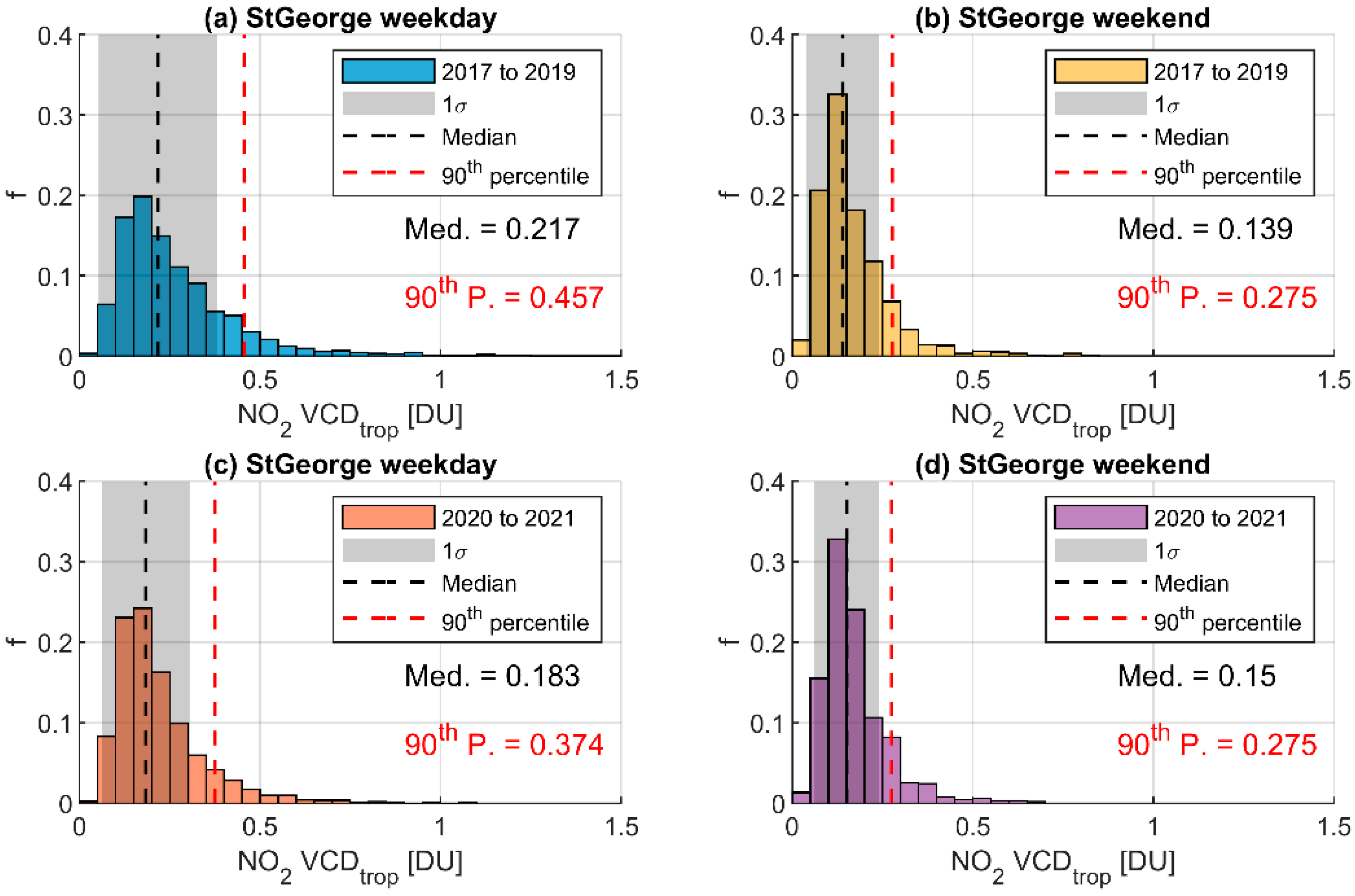 Remotesensing 14 01625 g005