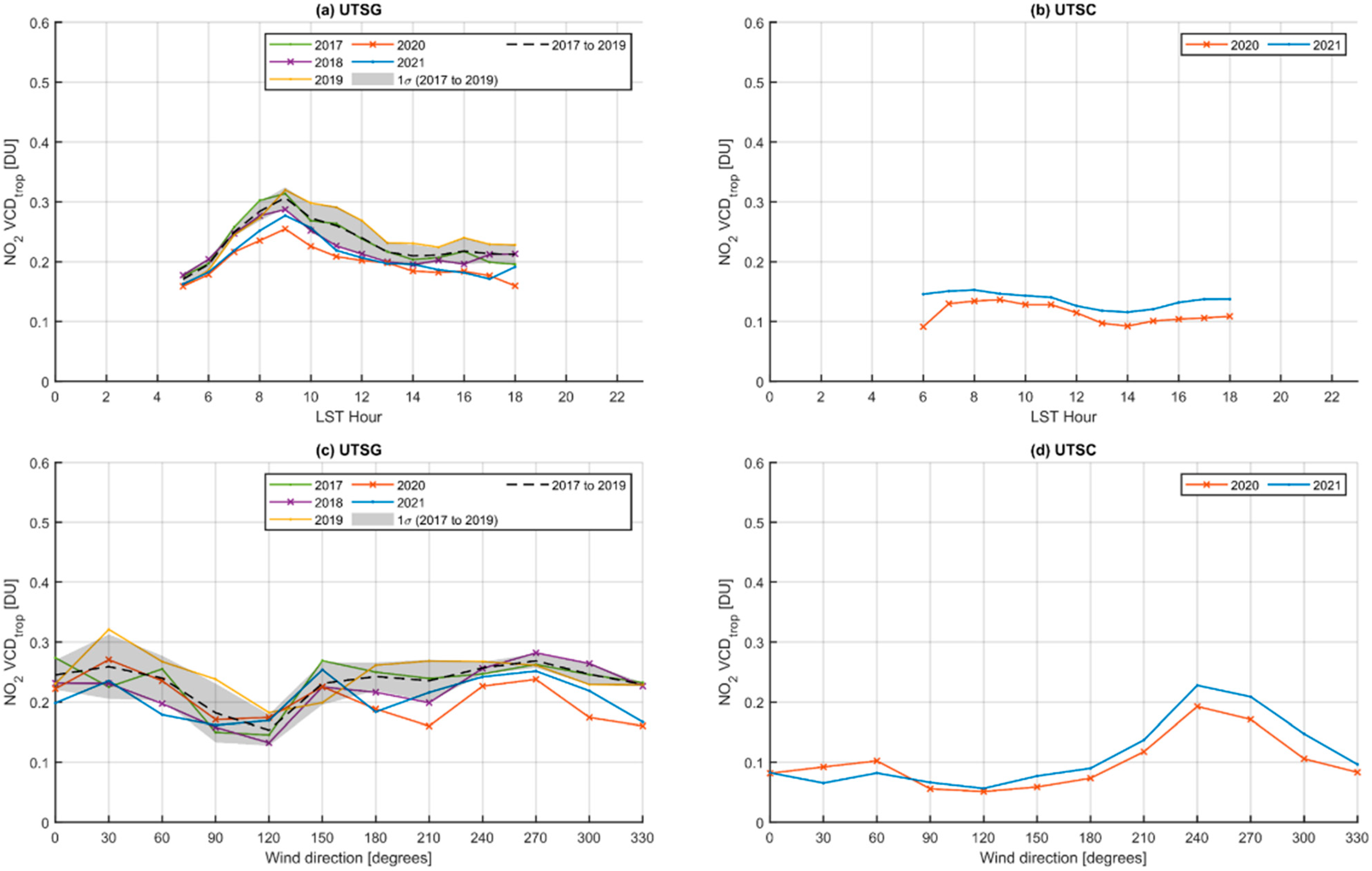 Remotesensing 14 01625 g006