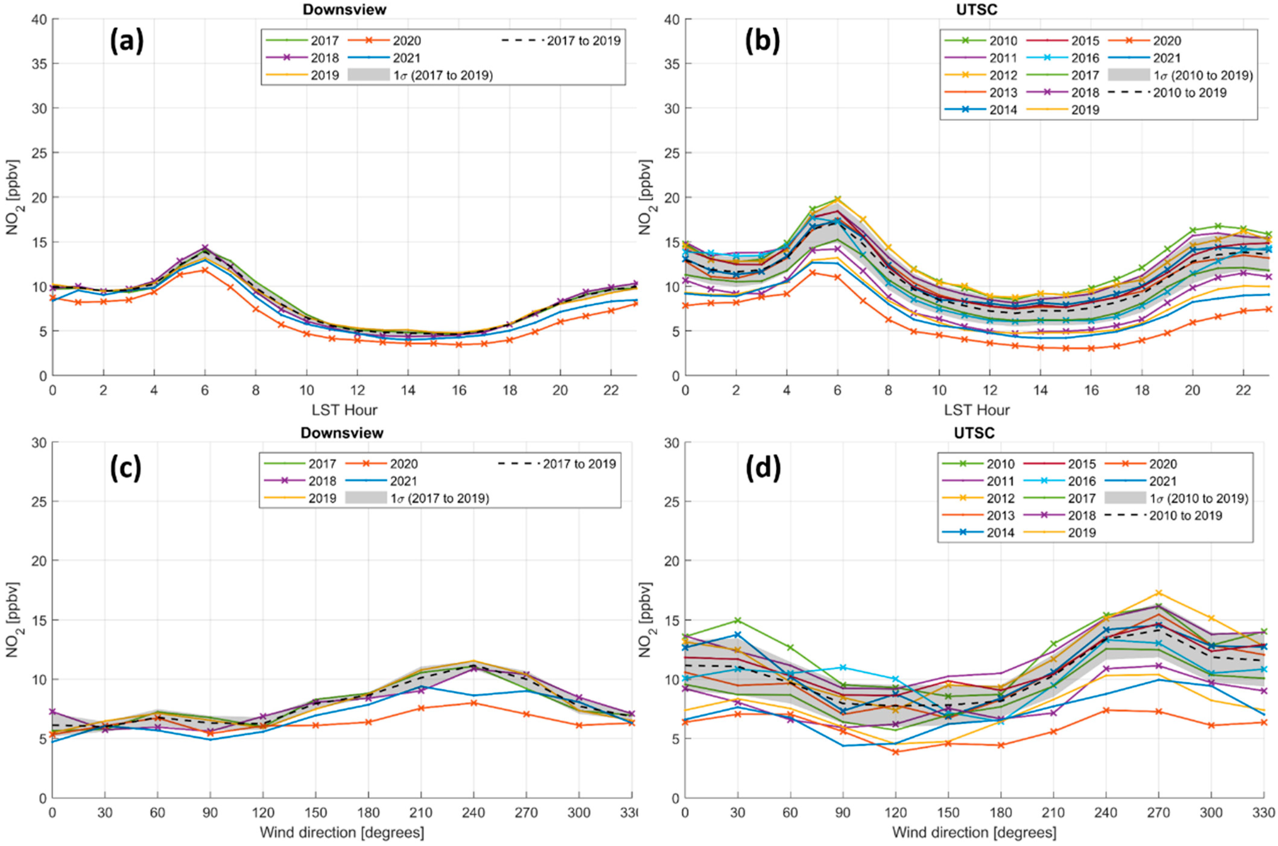 Remotesensing 14 01625 g007