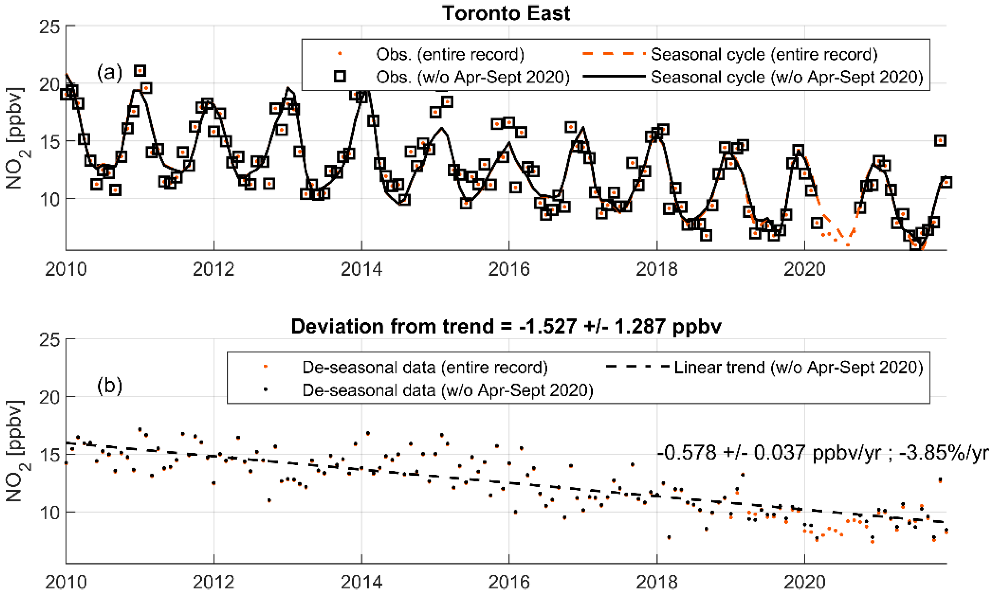 Remotesensing 14 01625 g008