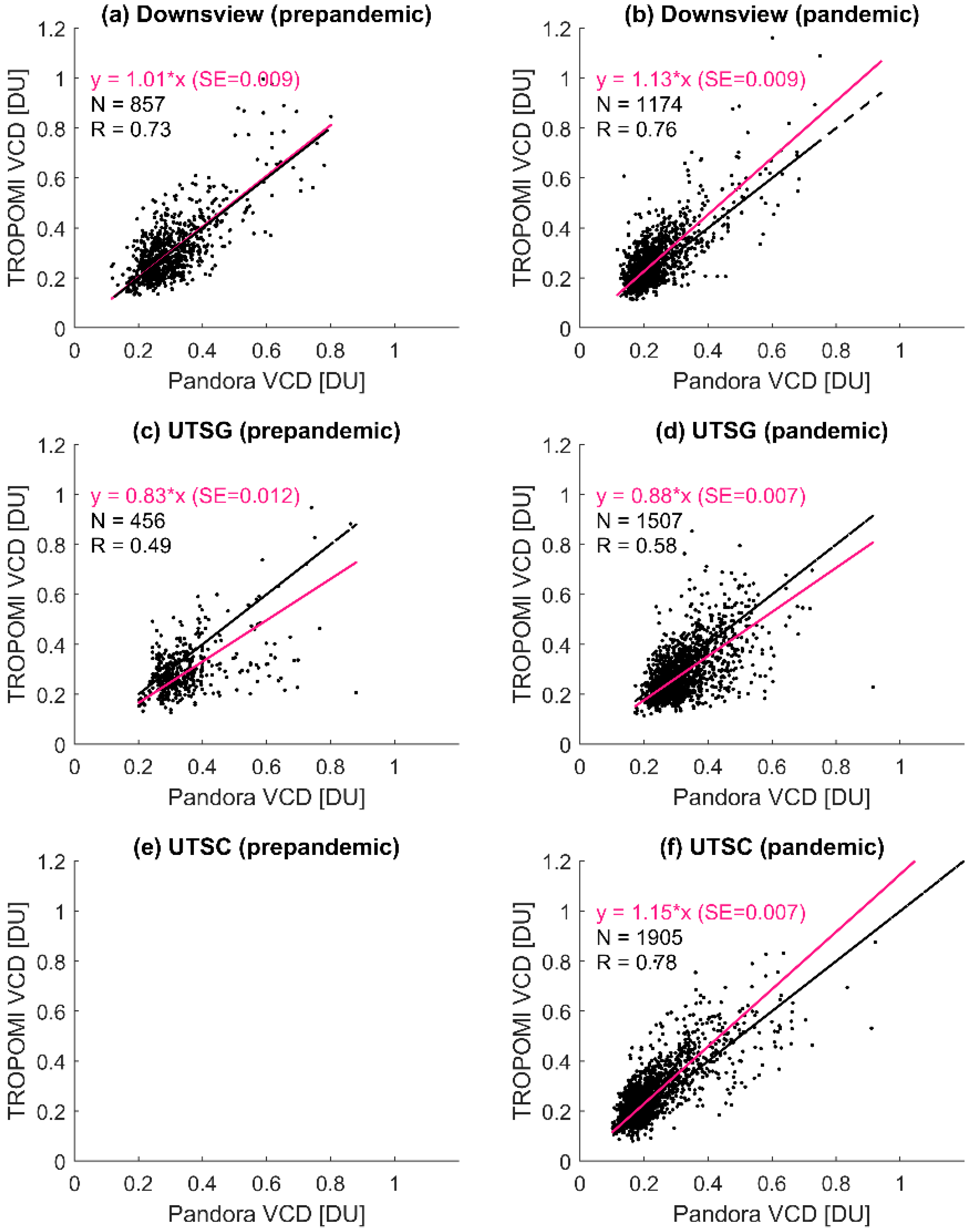 Remotesensing 14 01625 g010