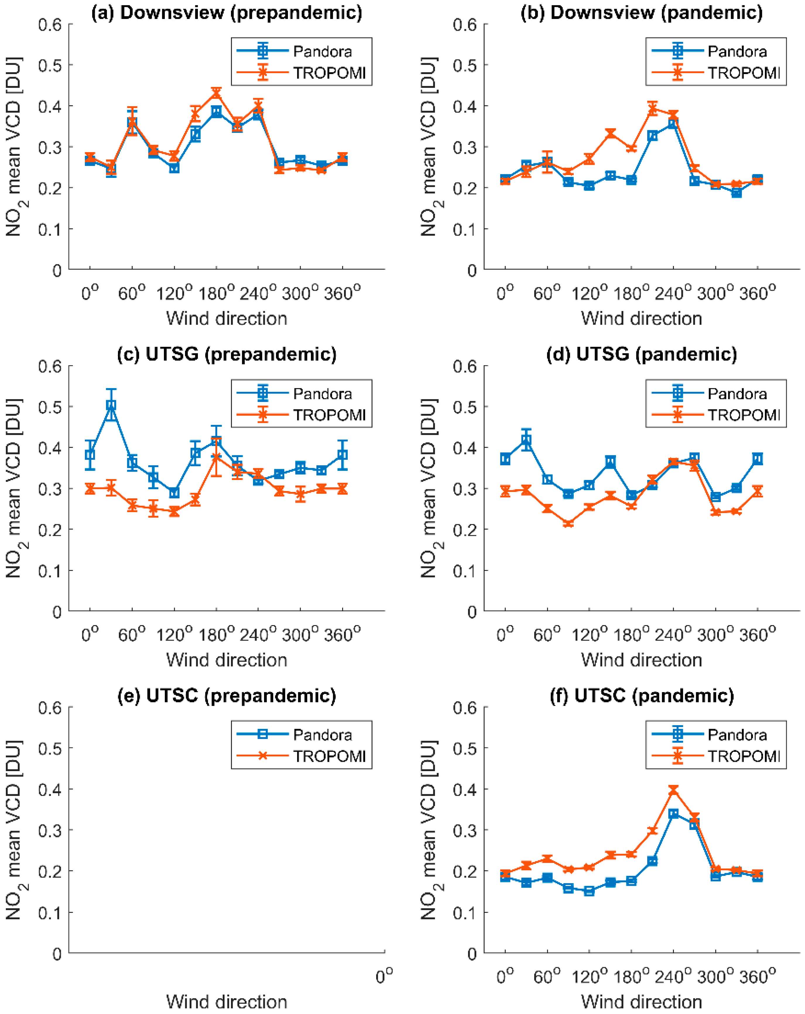 Remotesensing 14 01625 g011