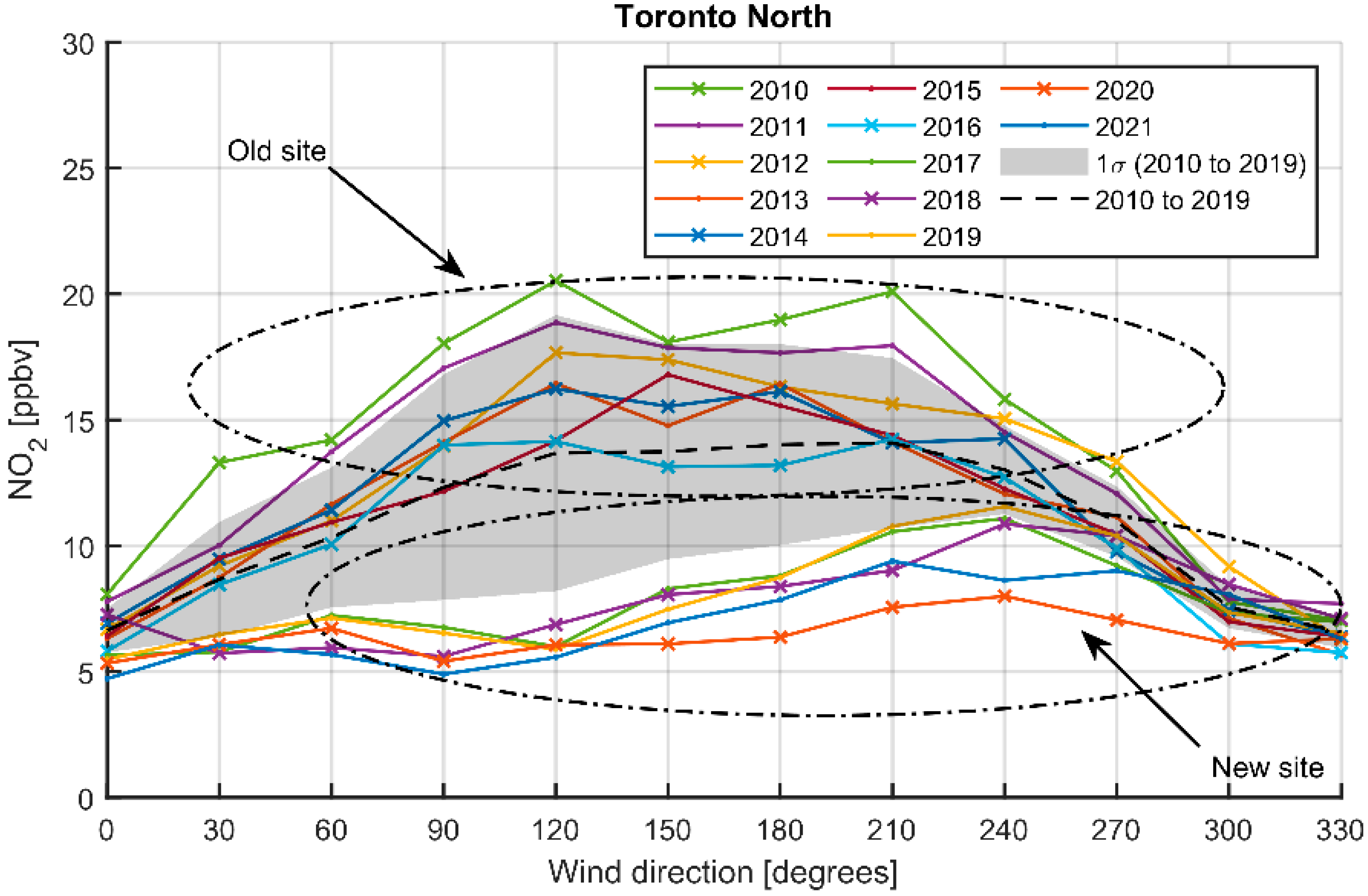 Remotesensing 14 01625 g0a2