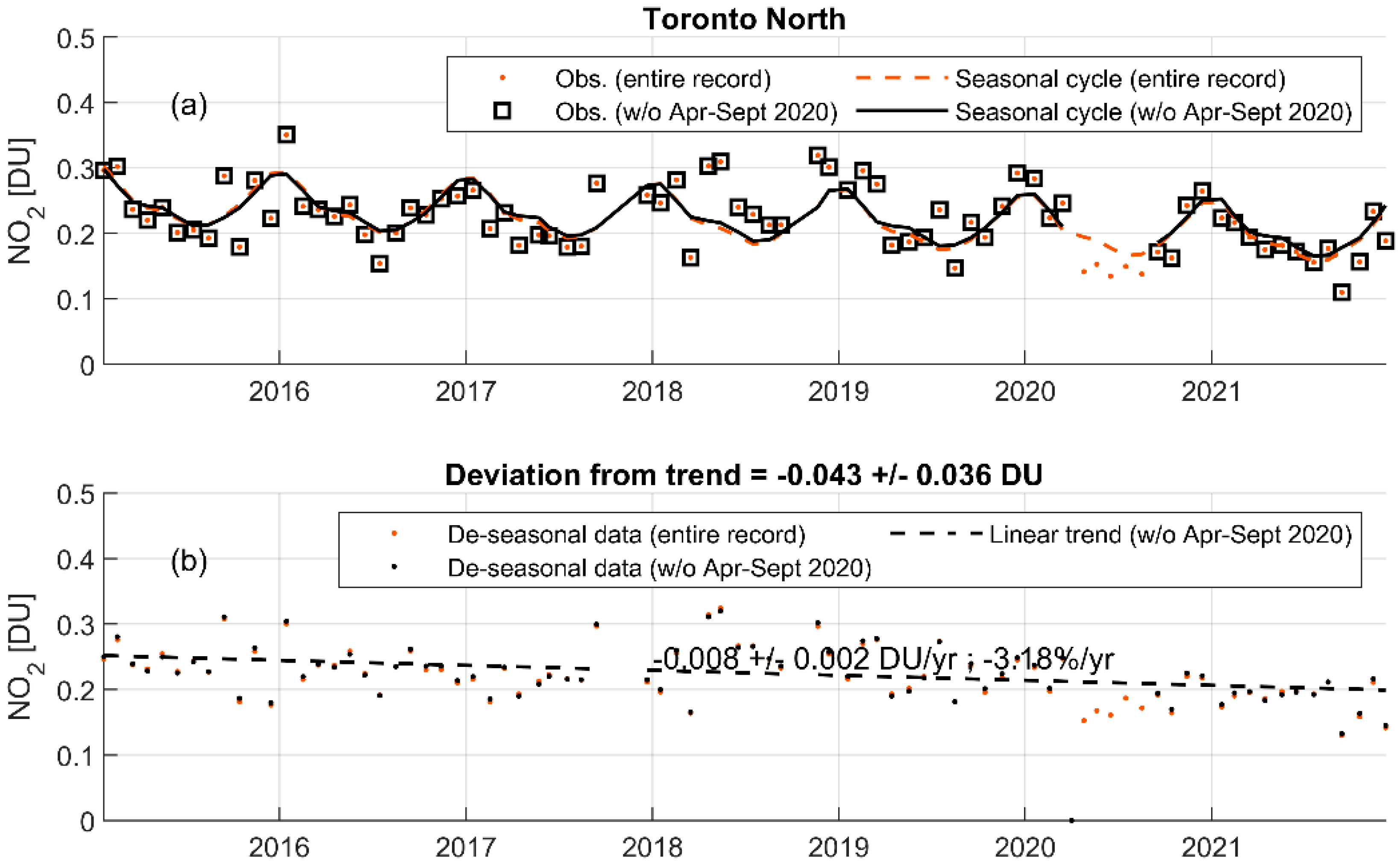 Remotesensing 14 01625 g0a3