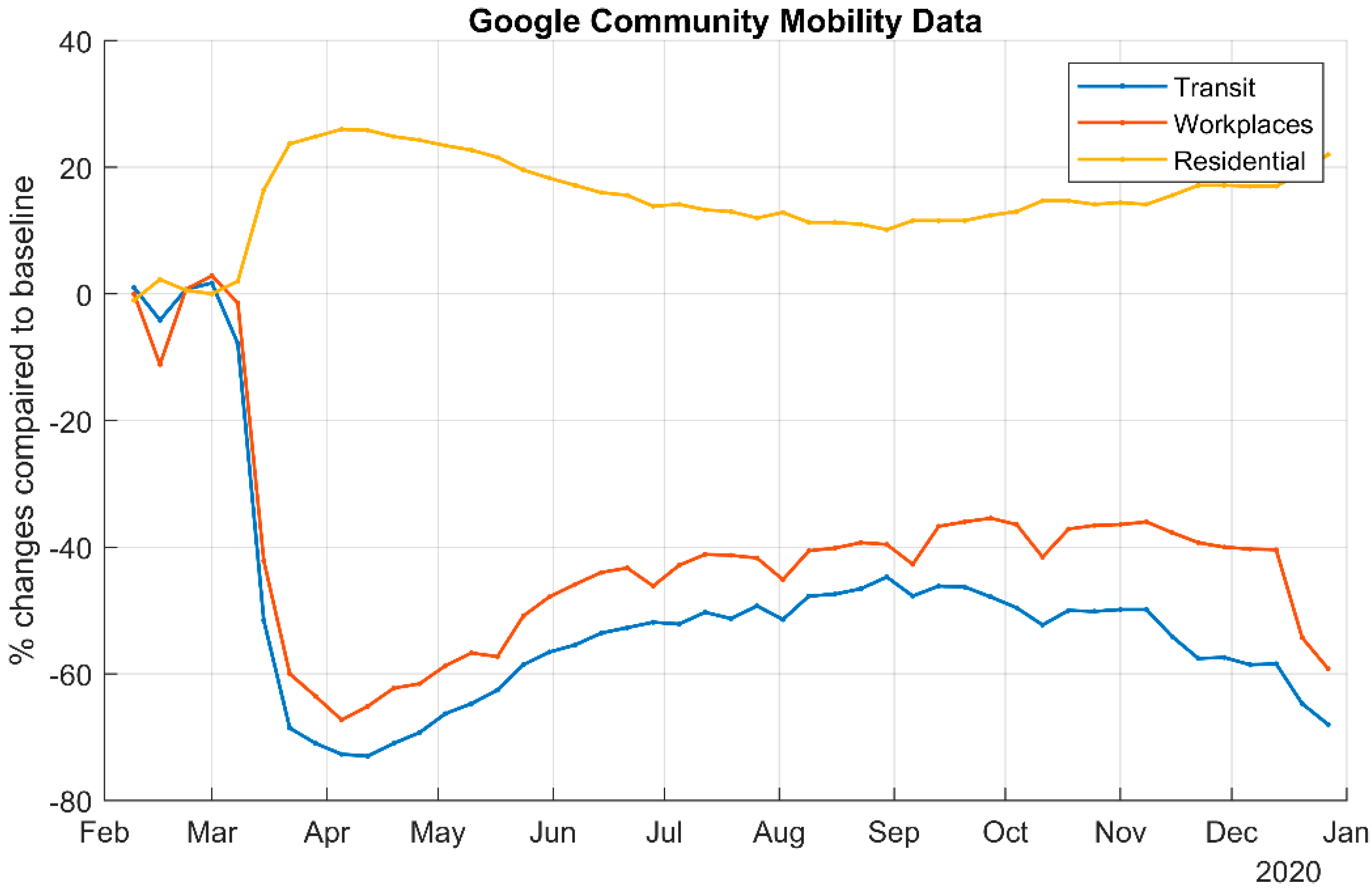 Remotesensing 14 01625 g0a4