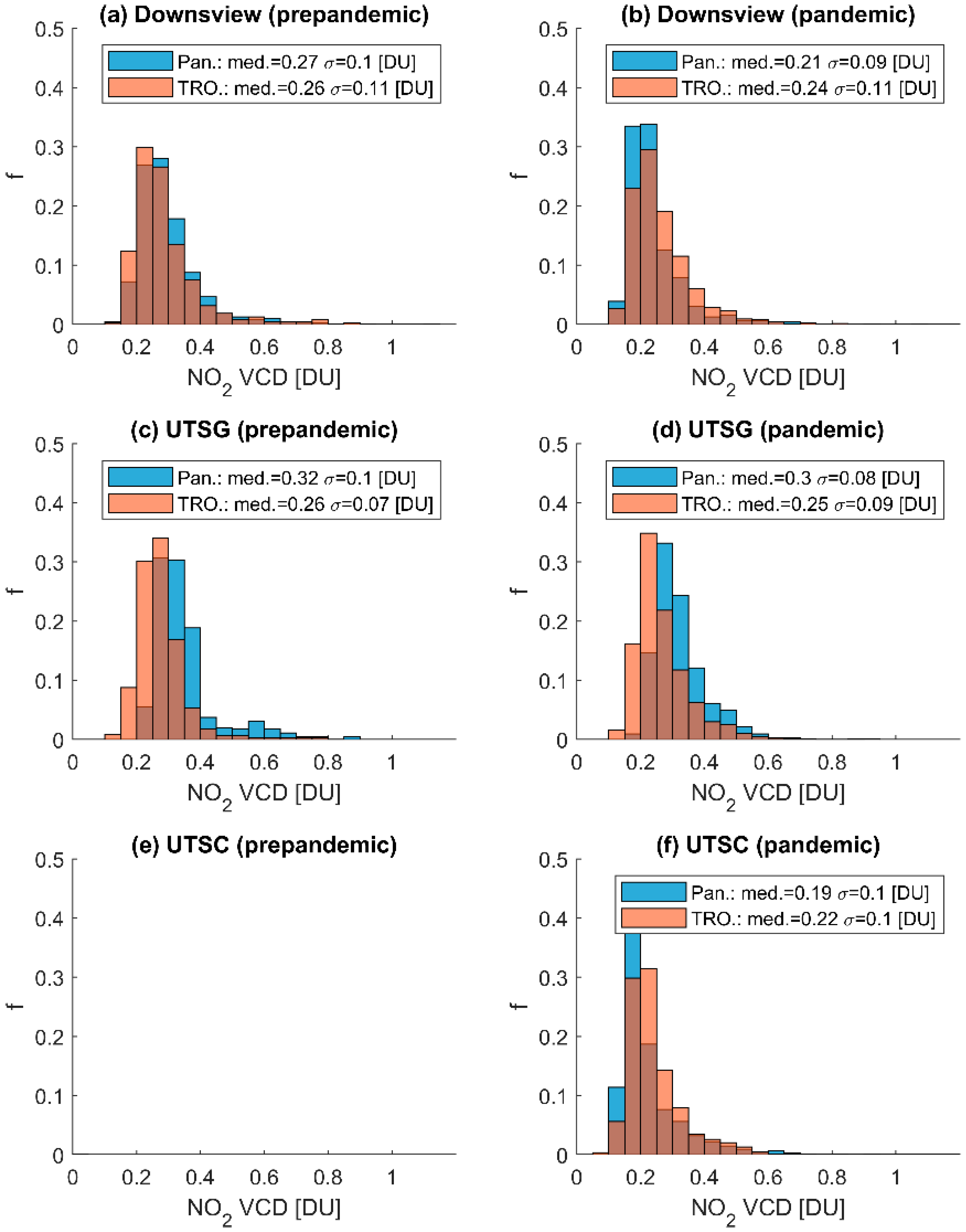 Remotesensing 14 01625 g0a7
