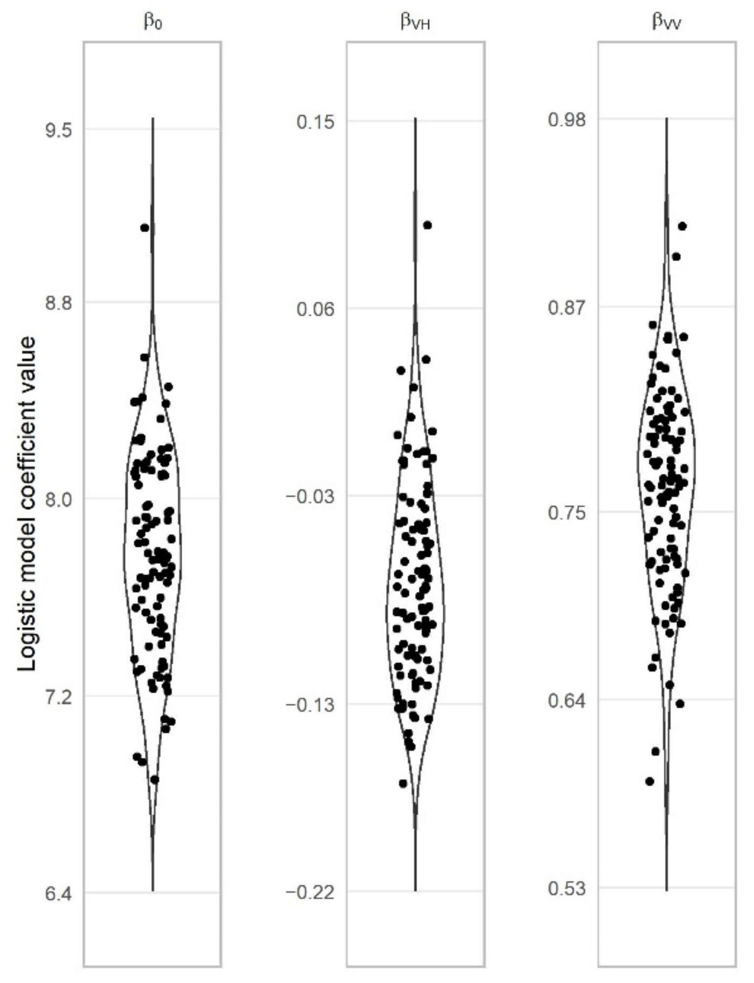 Remotesensing 14 01627 g003 550