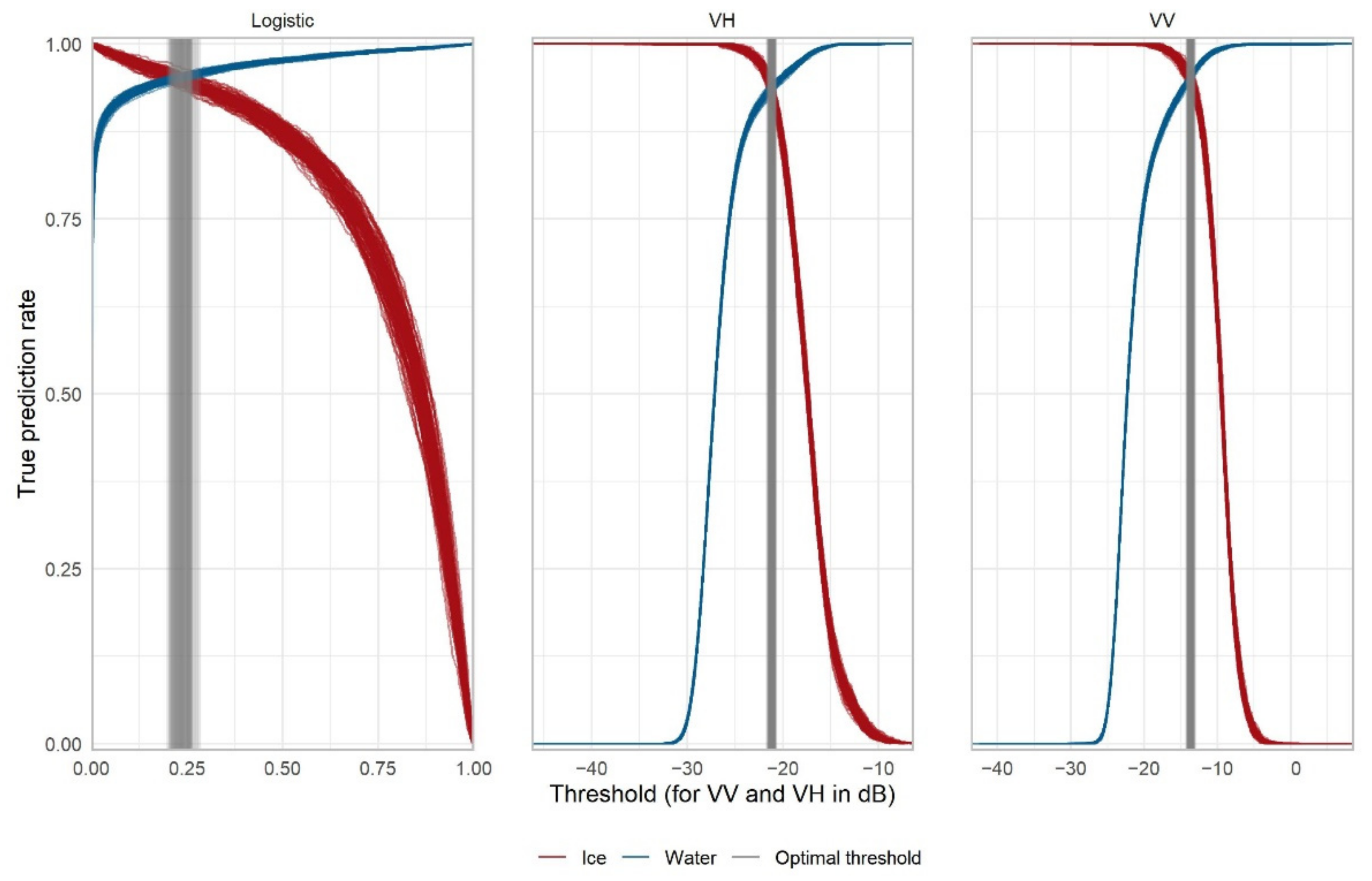 Remotesensing 14 01627 g004 550