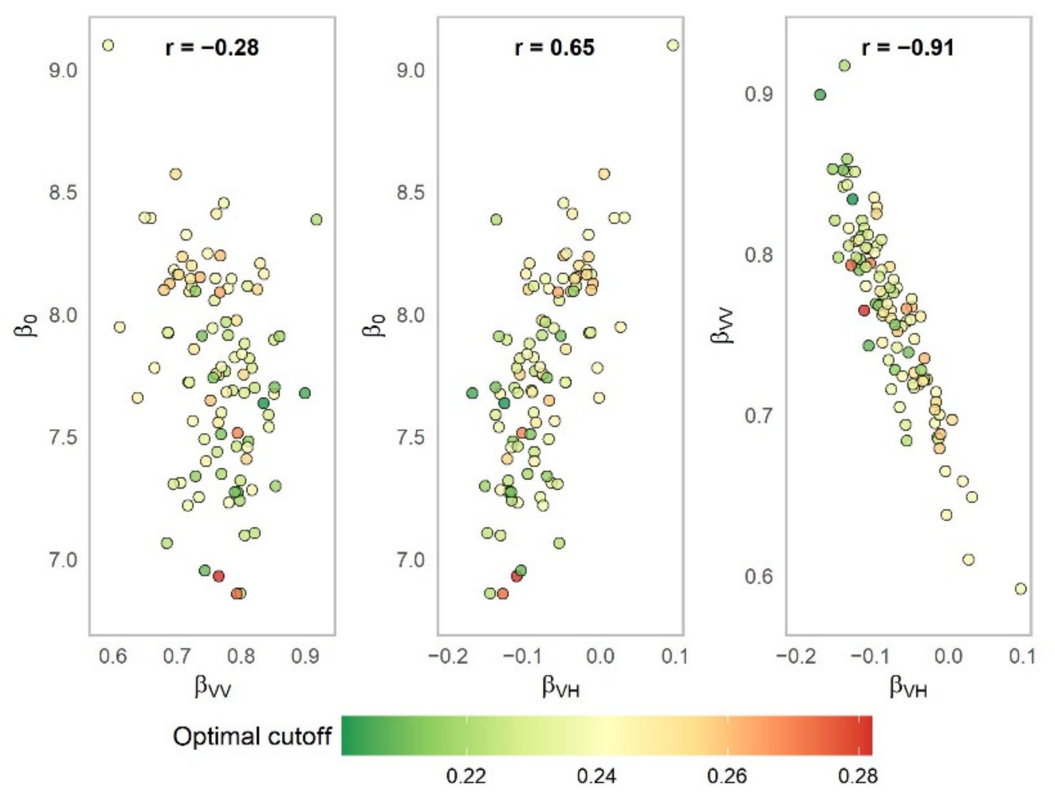 Remotesensing 14 01627 g005 550