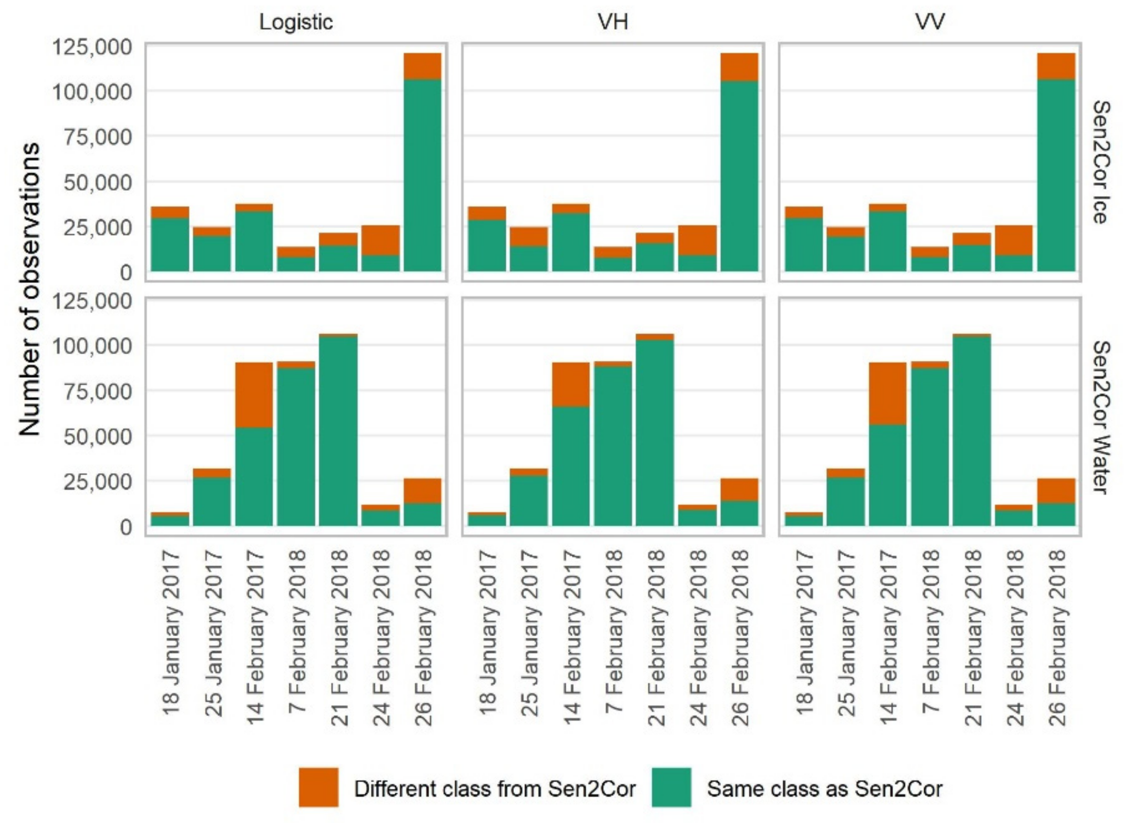 Remotesensing 14 01627 g007 550