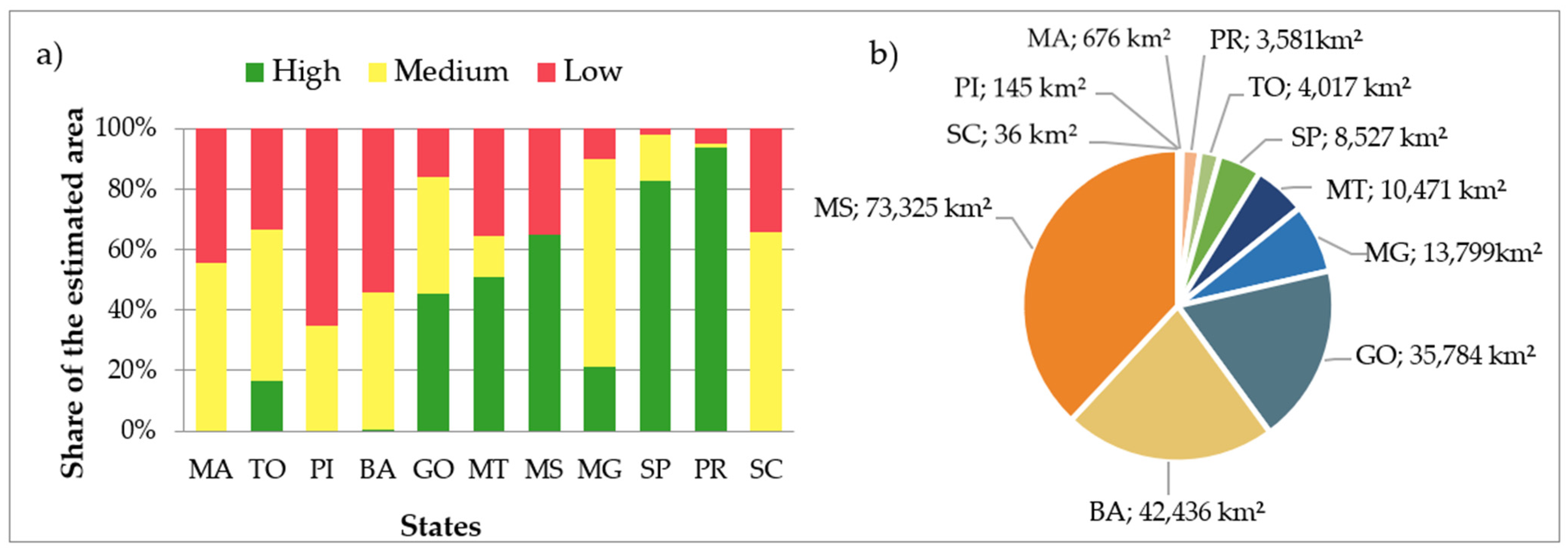 Remotesensing 14 01628 g005