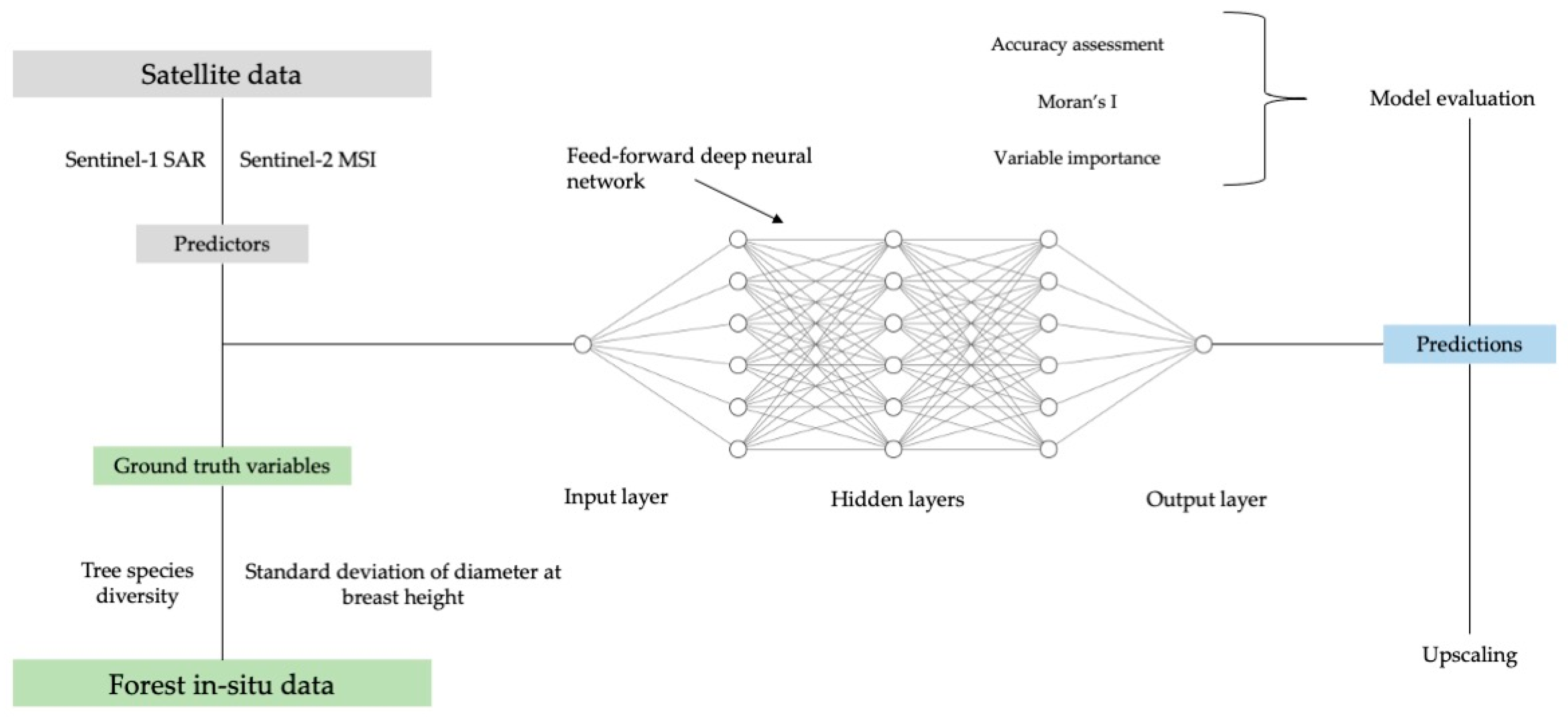 Remotesensing 14 01631 g005 Remotesensing 14 01631 g005