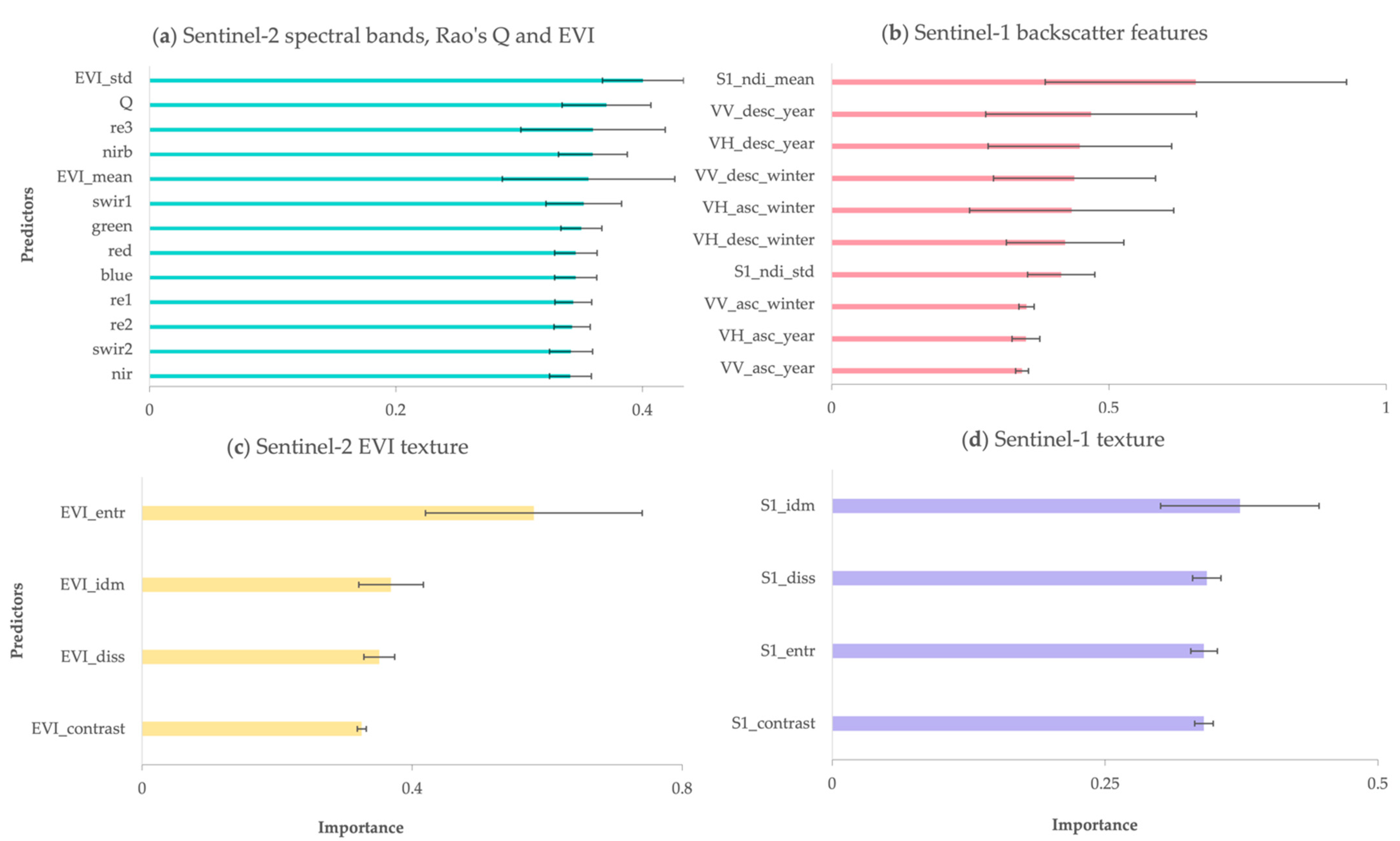 Remotesensing 14 01631 g006 Remotesensing 14 01631 g006