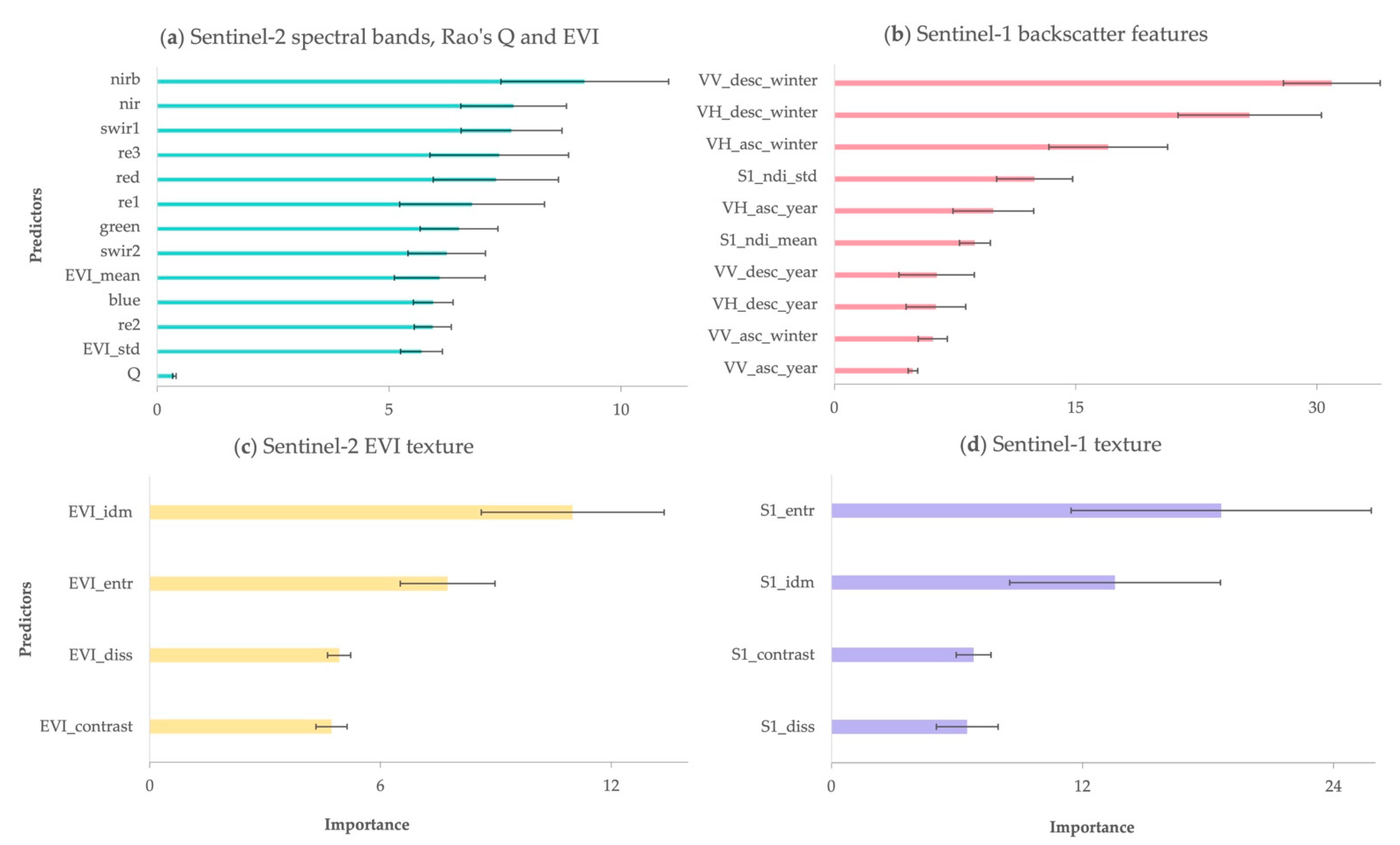 Remotesensing 14 01631 g008 Remotesensing 14 01631 g008
