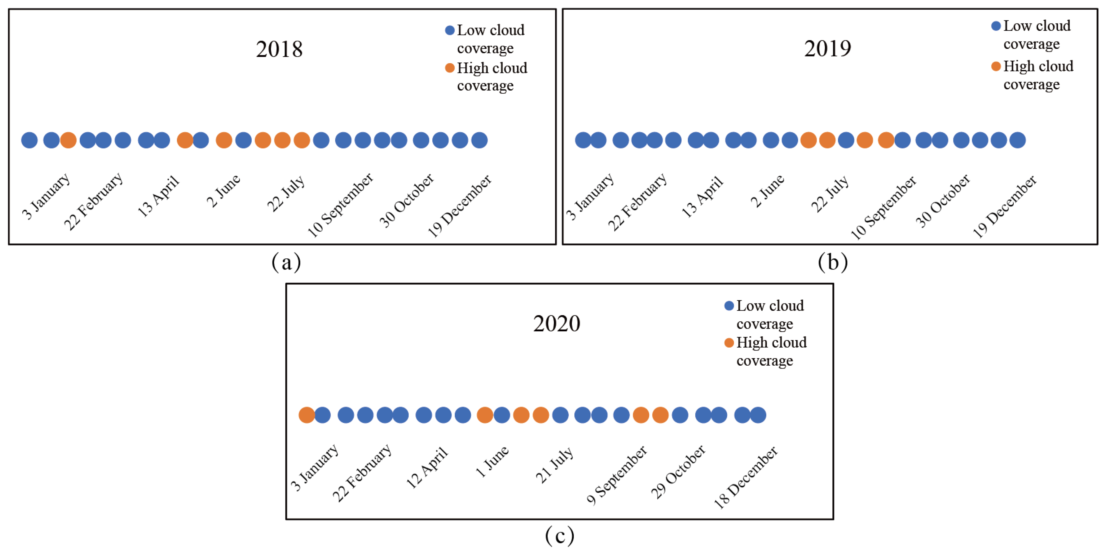 Remotesensing 14 01632 g002