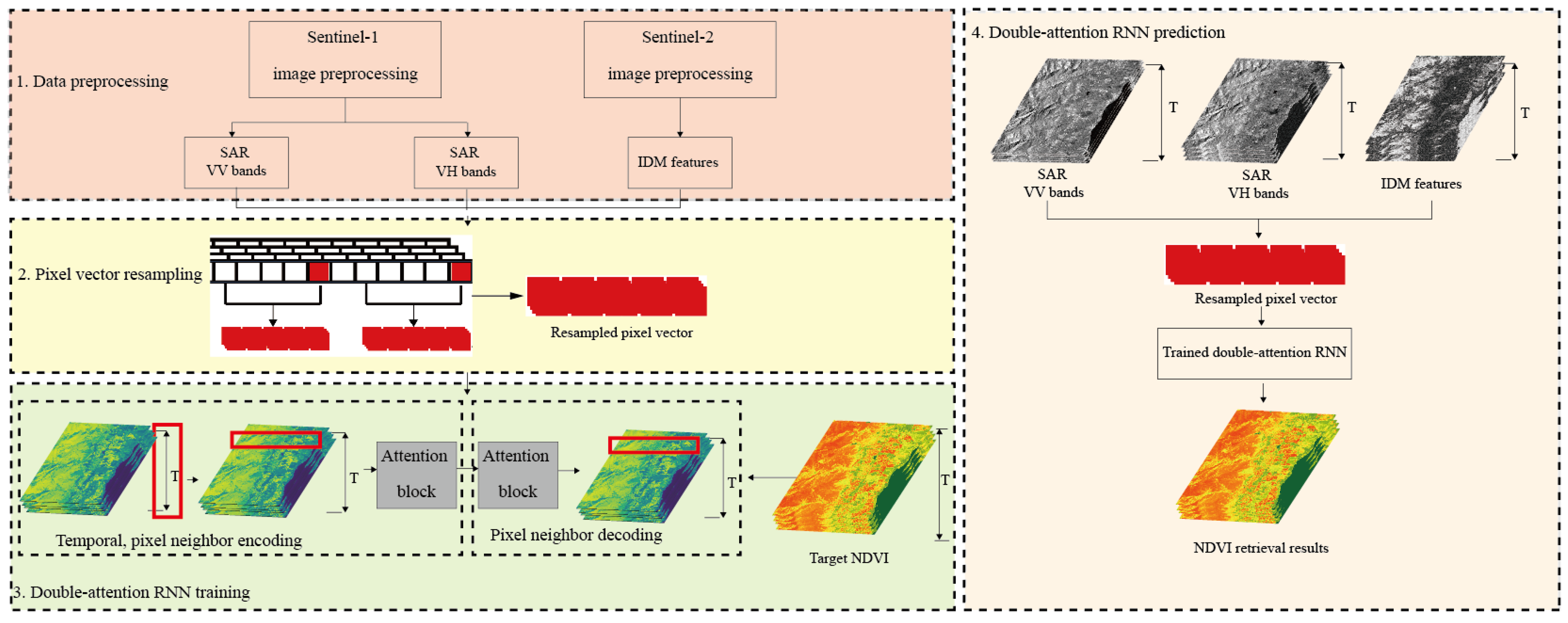 Remotesensing 14 01632 g003