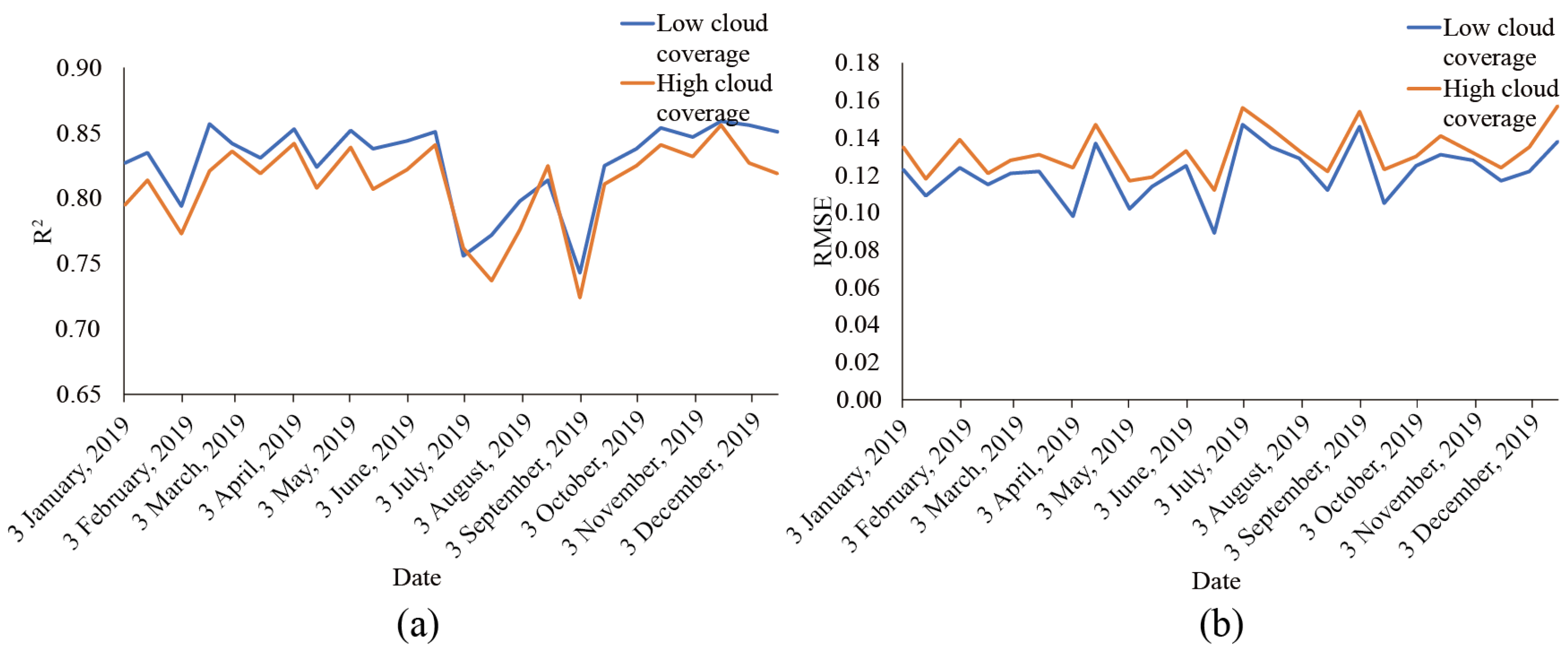 Remotesensing 14 01632 g008
