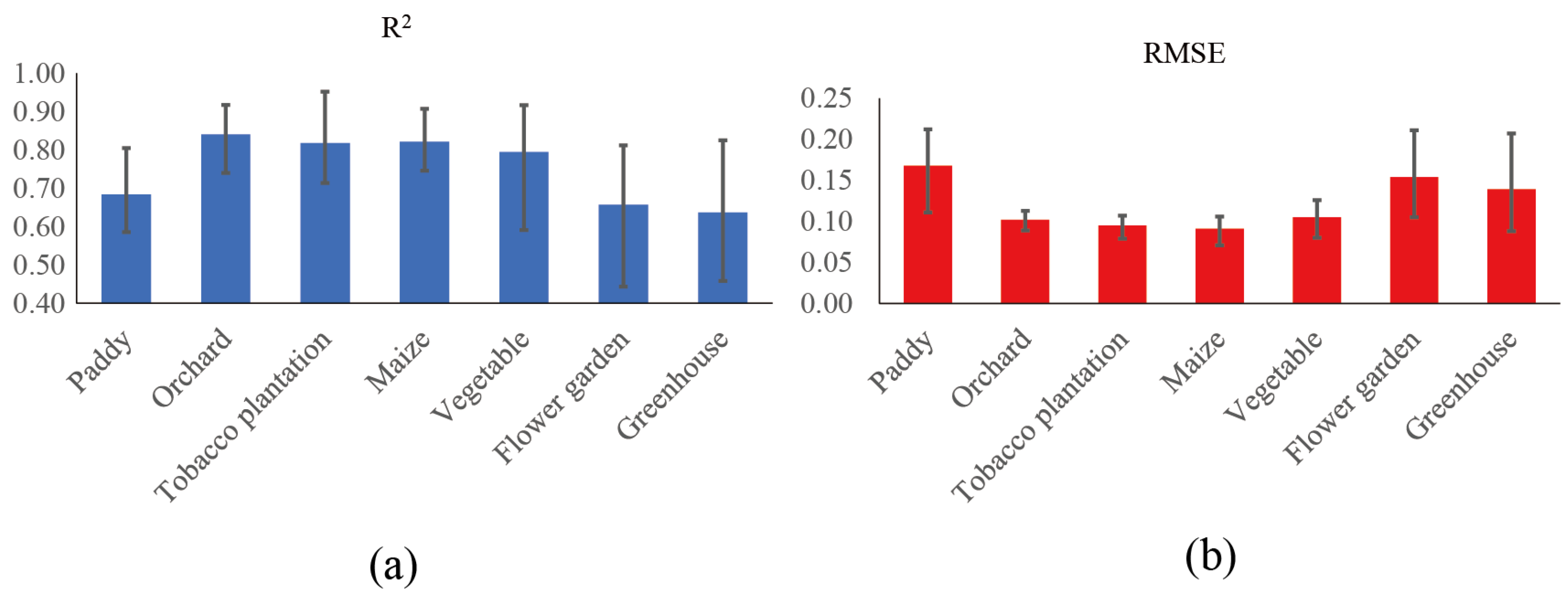 Remotesensing 14 01632 g012