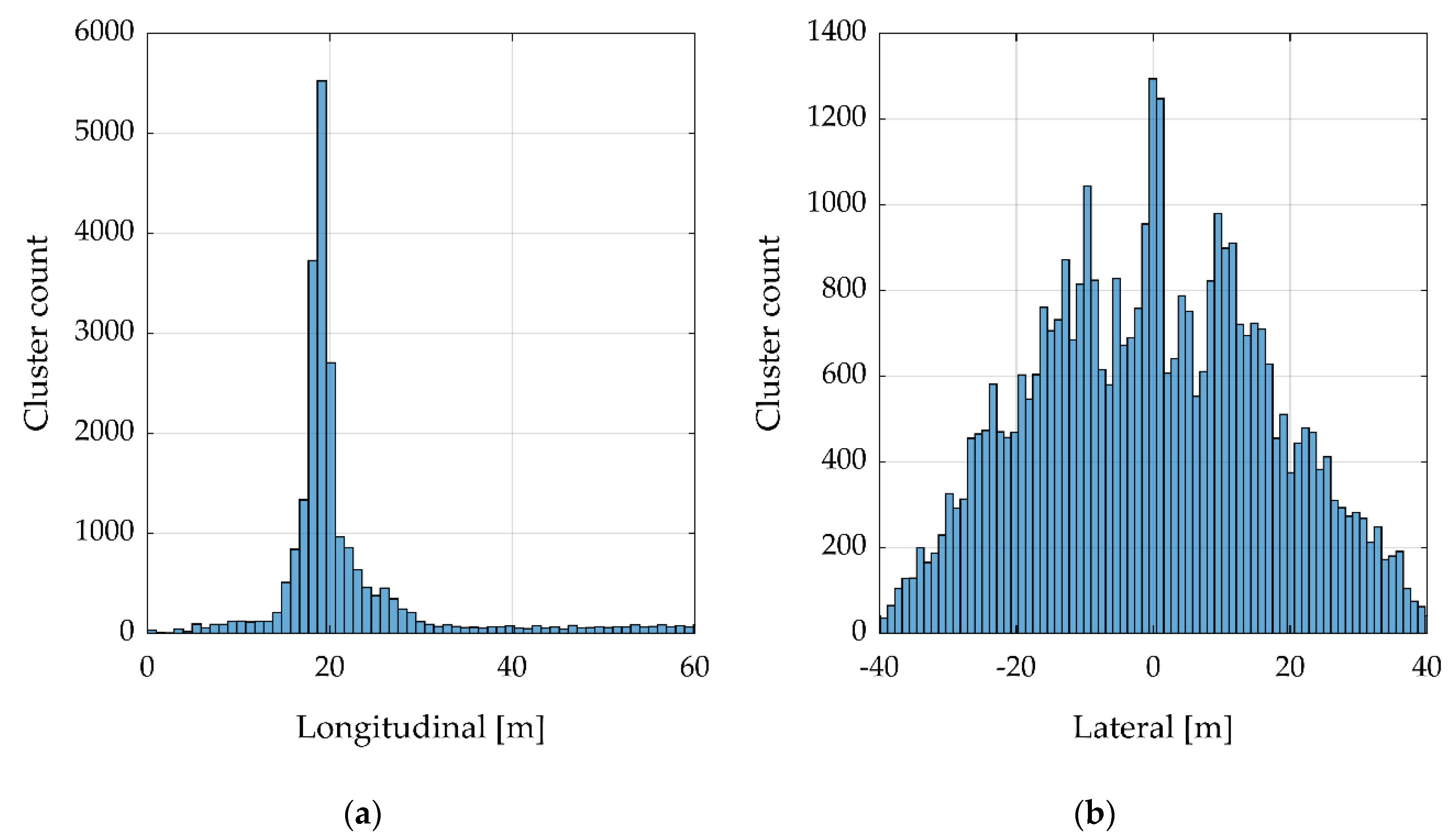 Remotesensing 14 01633 g004 550