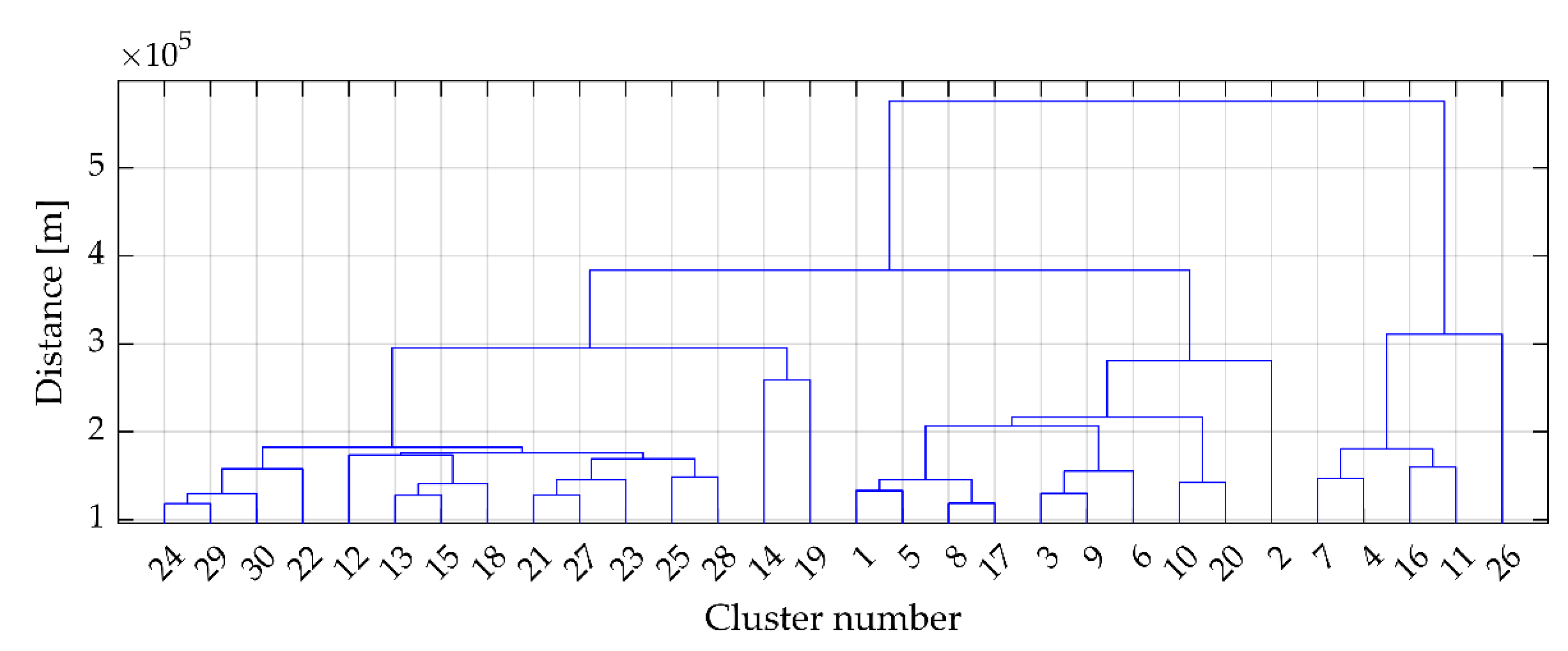 Remotesensing 14 01633 g005 550
