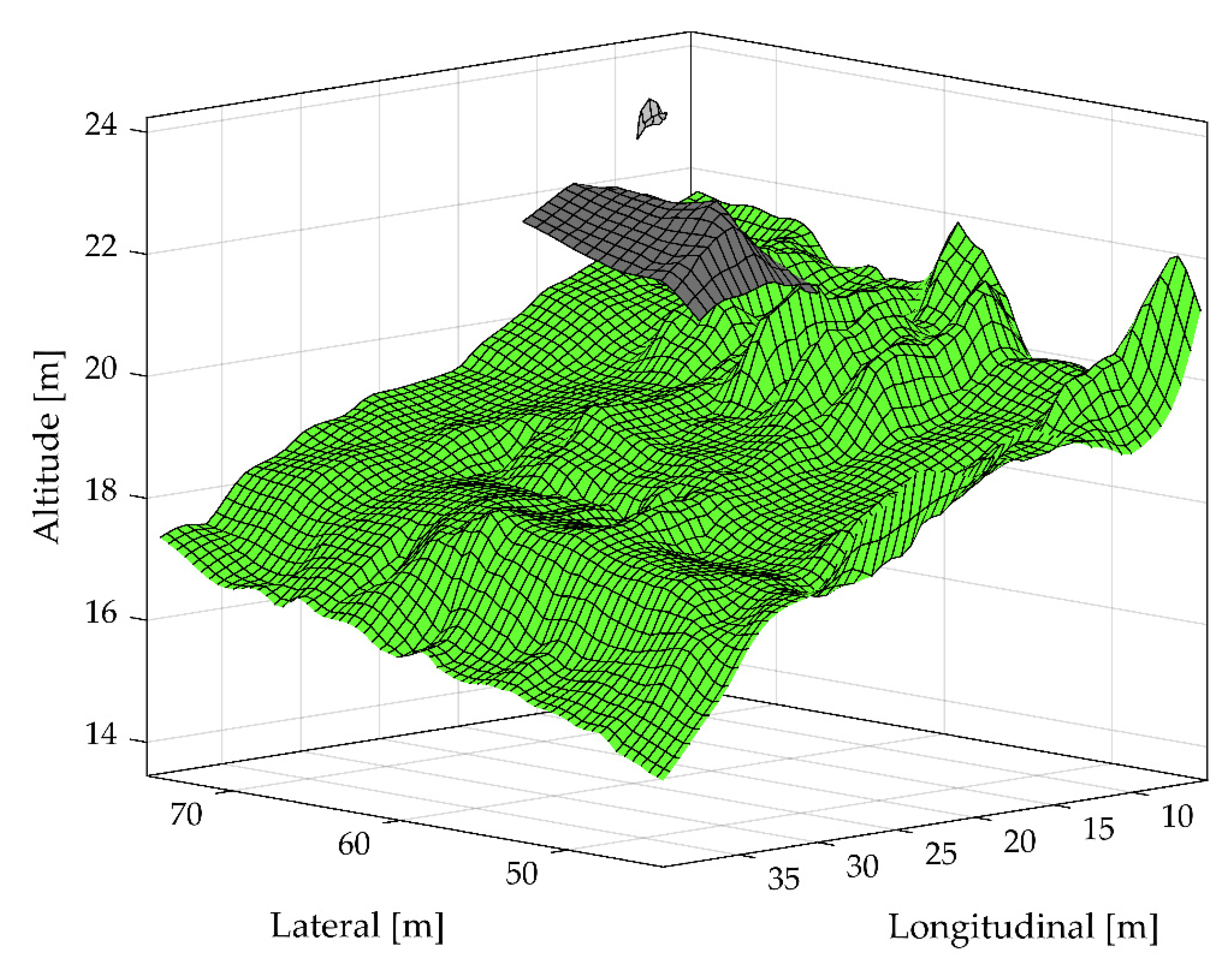 Remotesensing 14 01633 g007 550