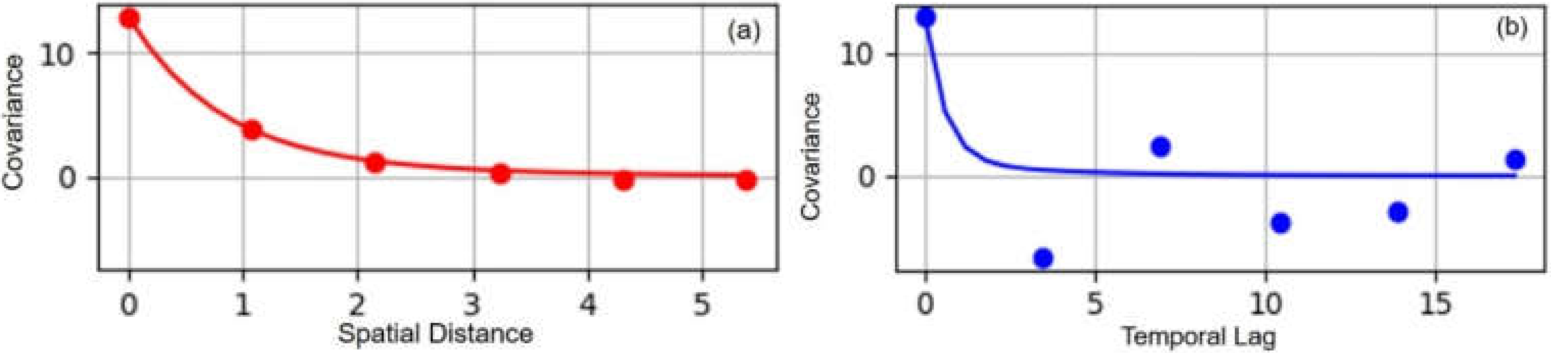 Remotesensing 14 01635 g003 550