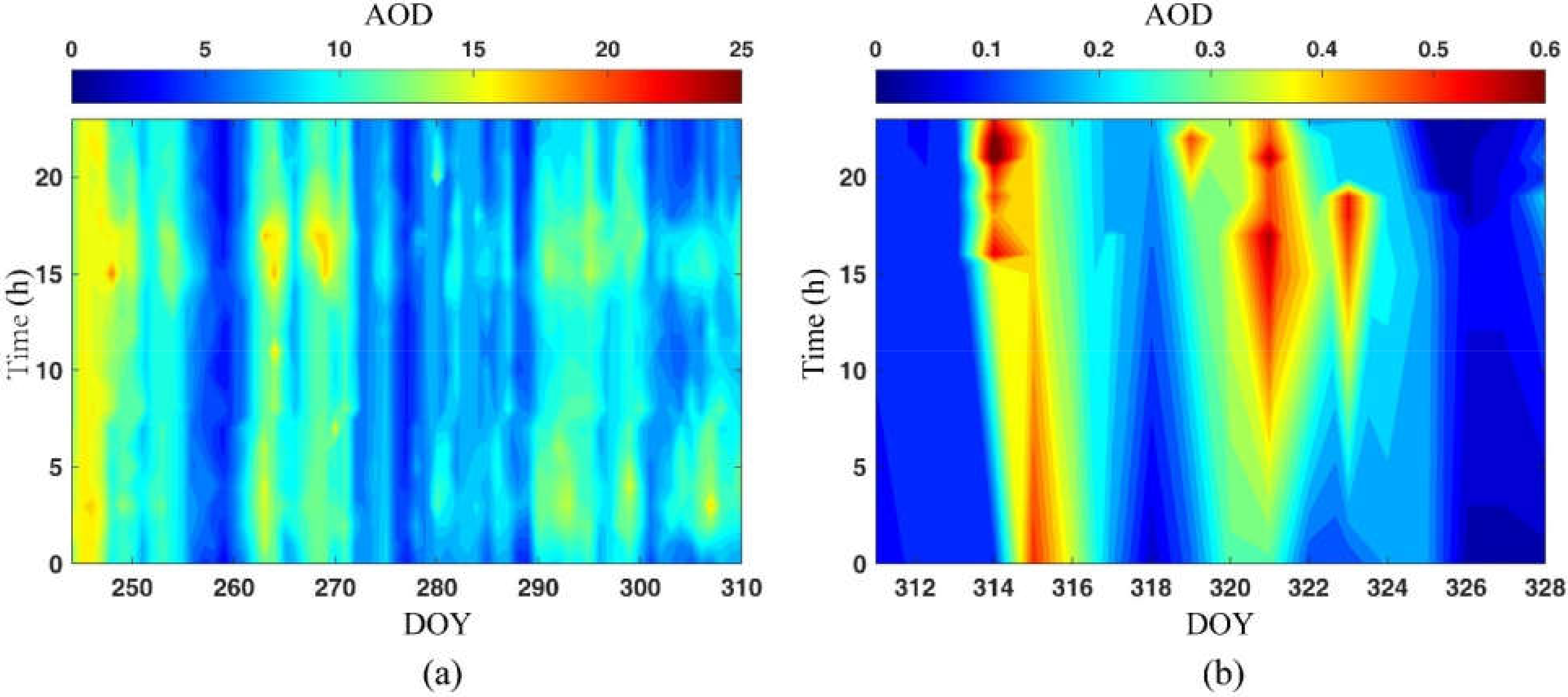 Remotesensing 14 01635 g006 550