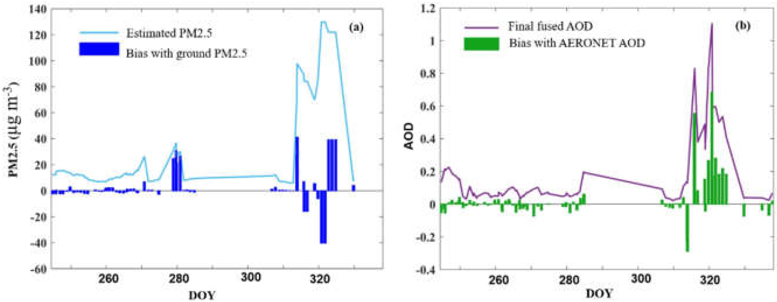 Remotesensing 14 01635 g012 550