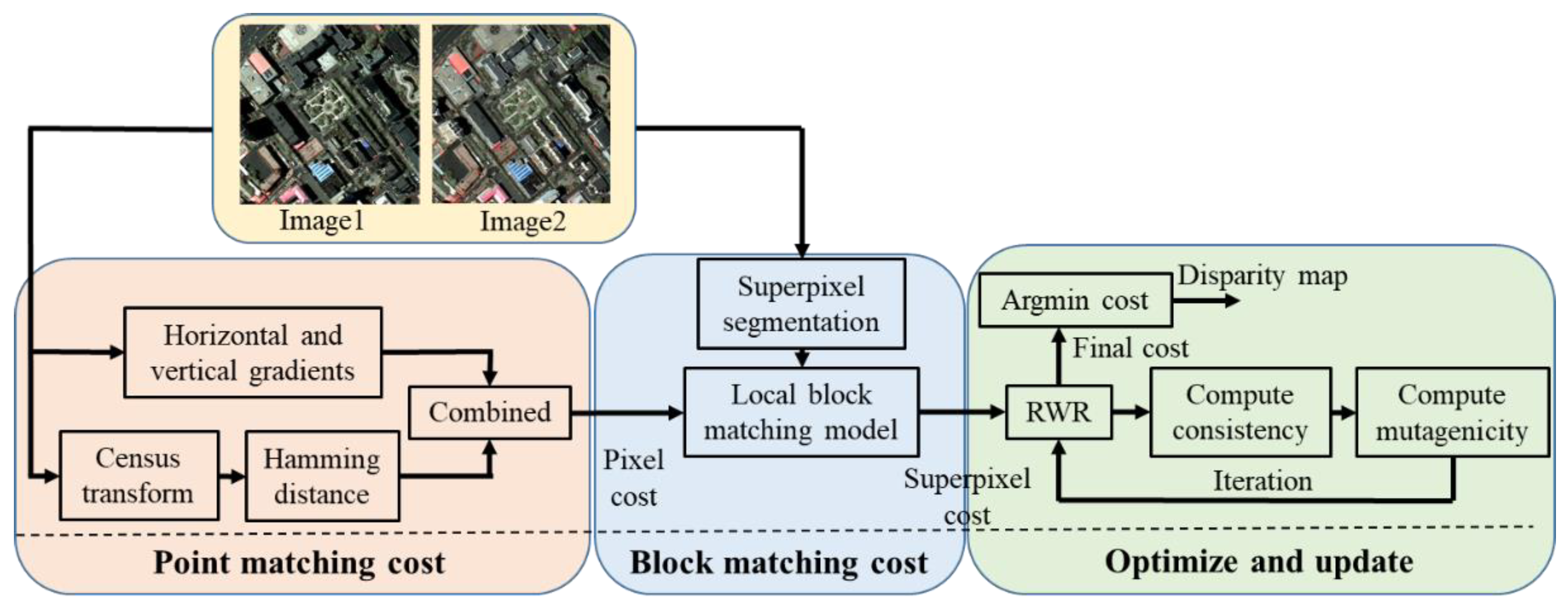 Remotesensing 14 01636 g002