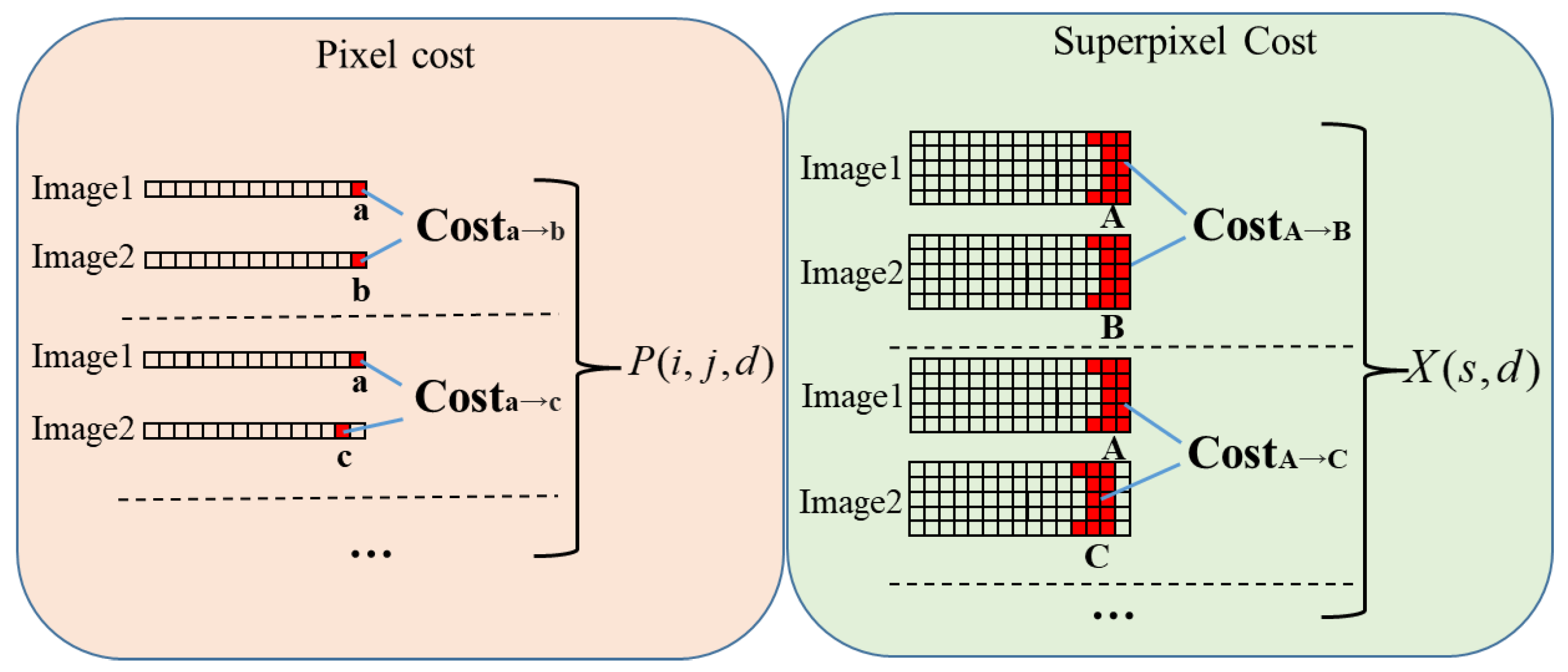 Remotesensing 14 01636 g003