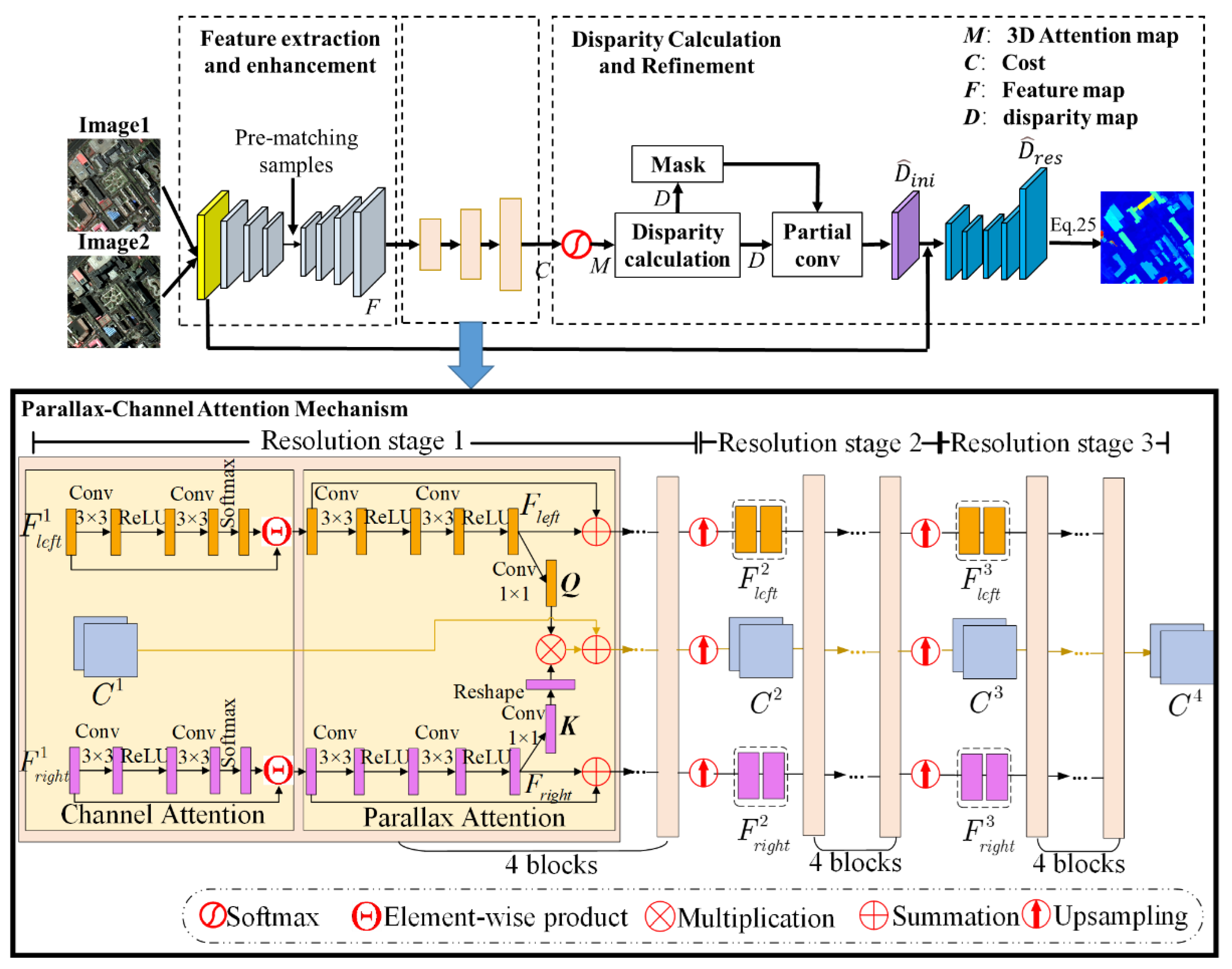 Remotesensing 14 01636 g005