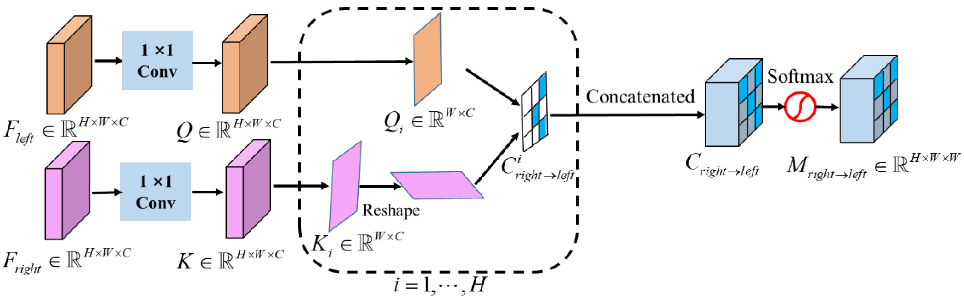Remotesensing 14 01636 g006