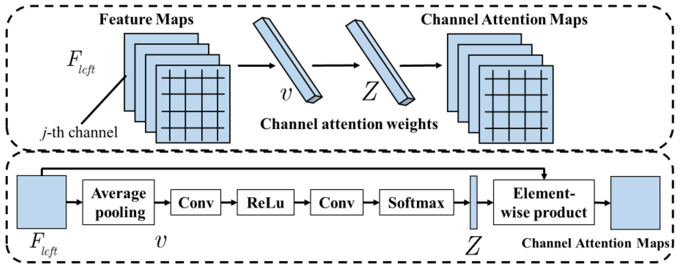 Remotesensing 14 01636 g007