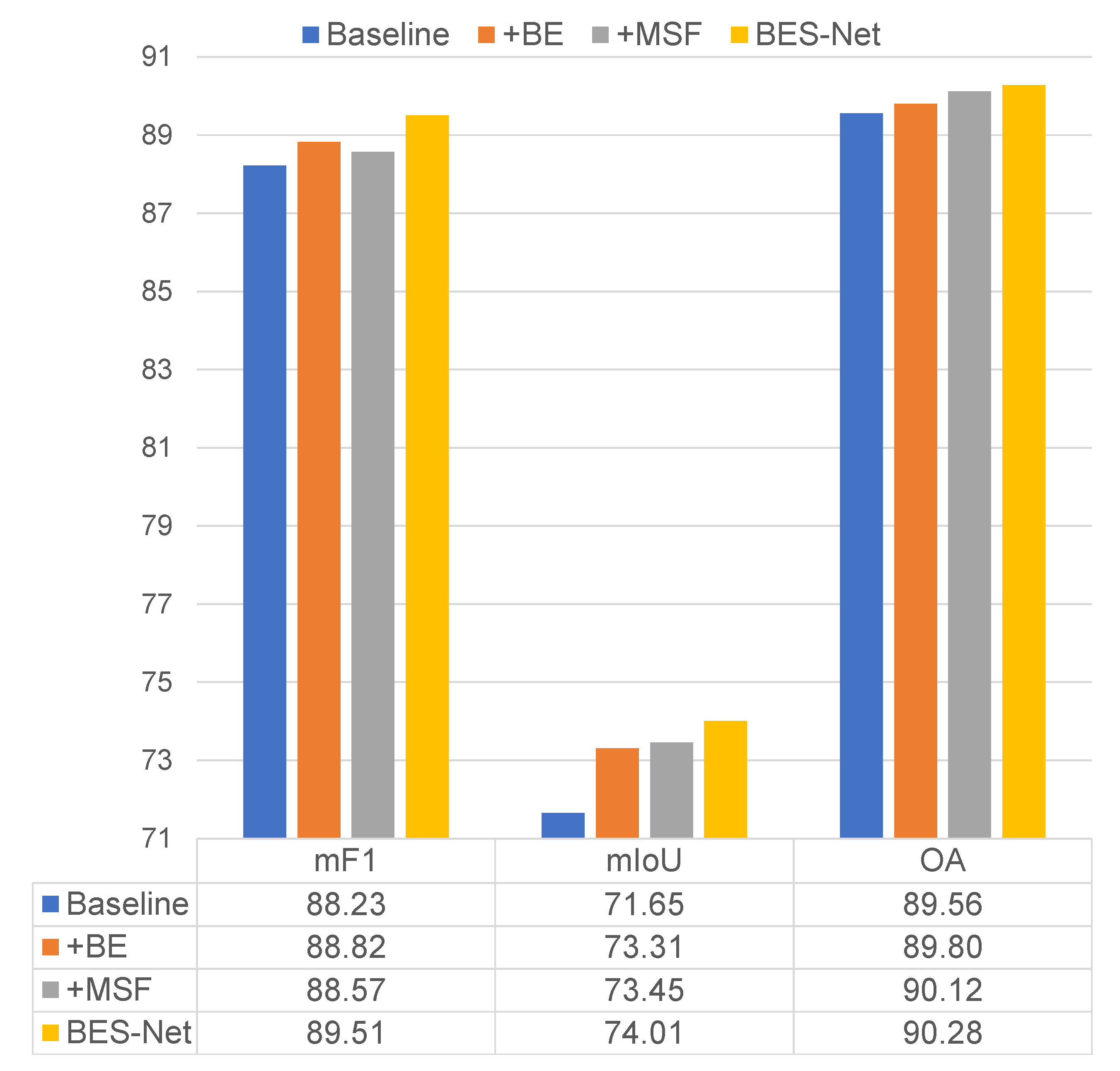 Remotesensing 14 01638 g007