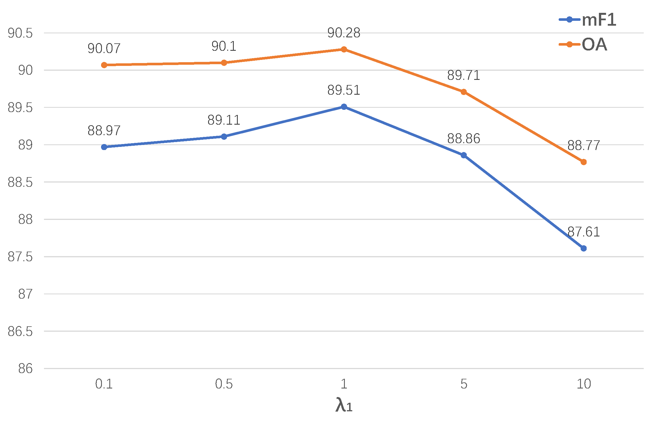 Remotesensing 14 01638 g009