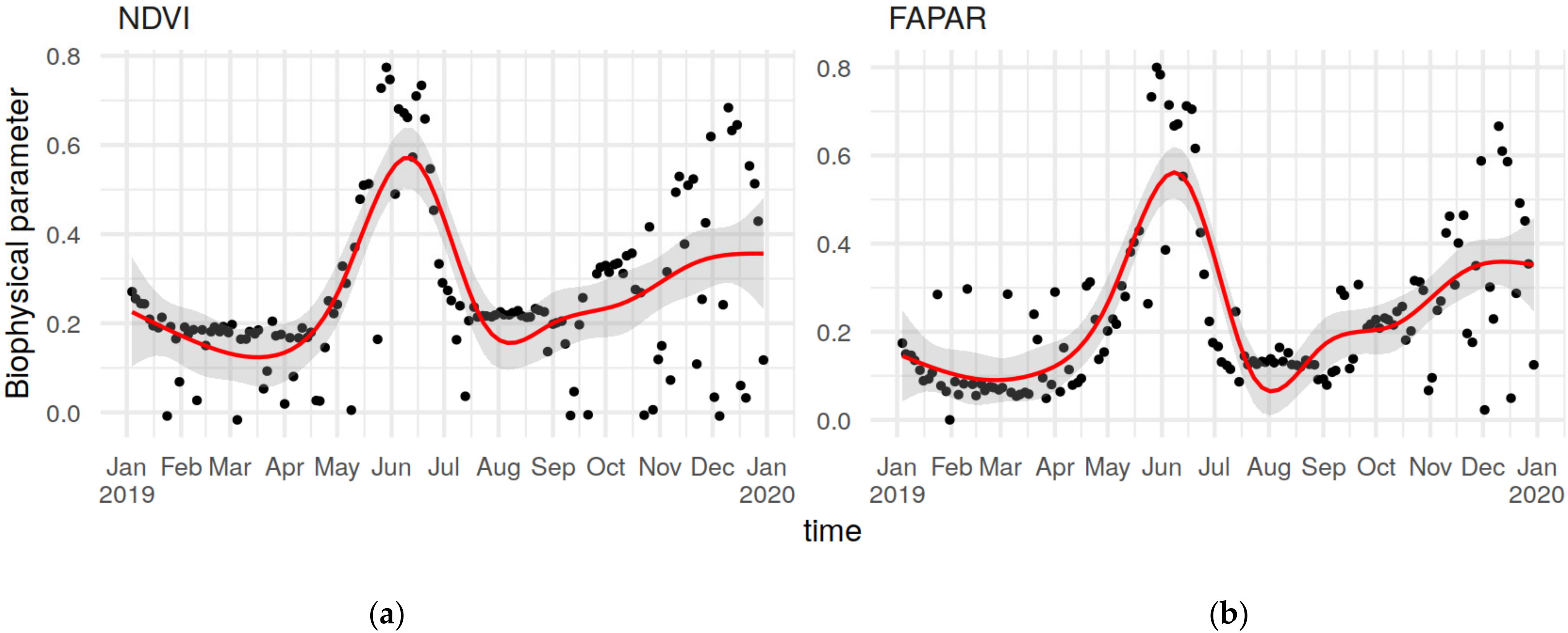 Remotesensing 14 01639 g002