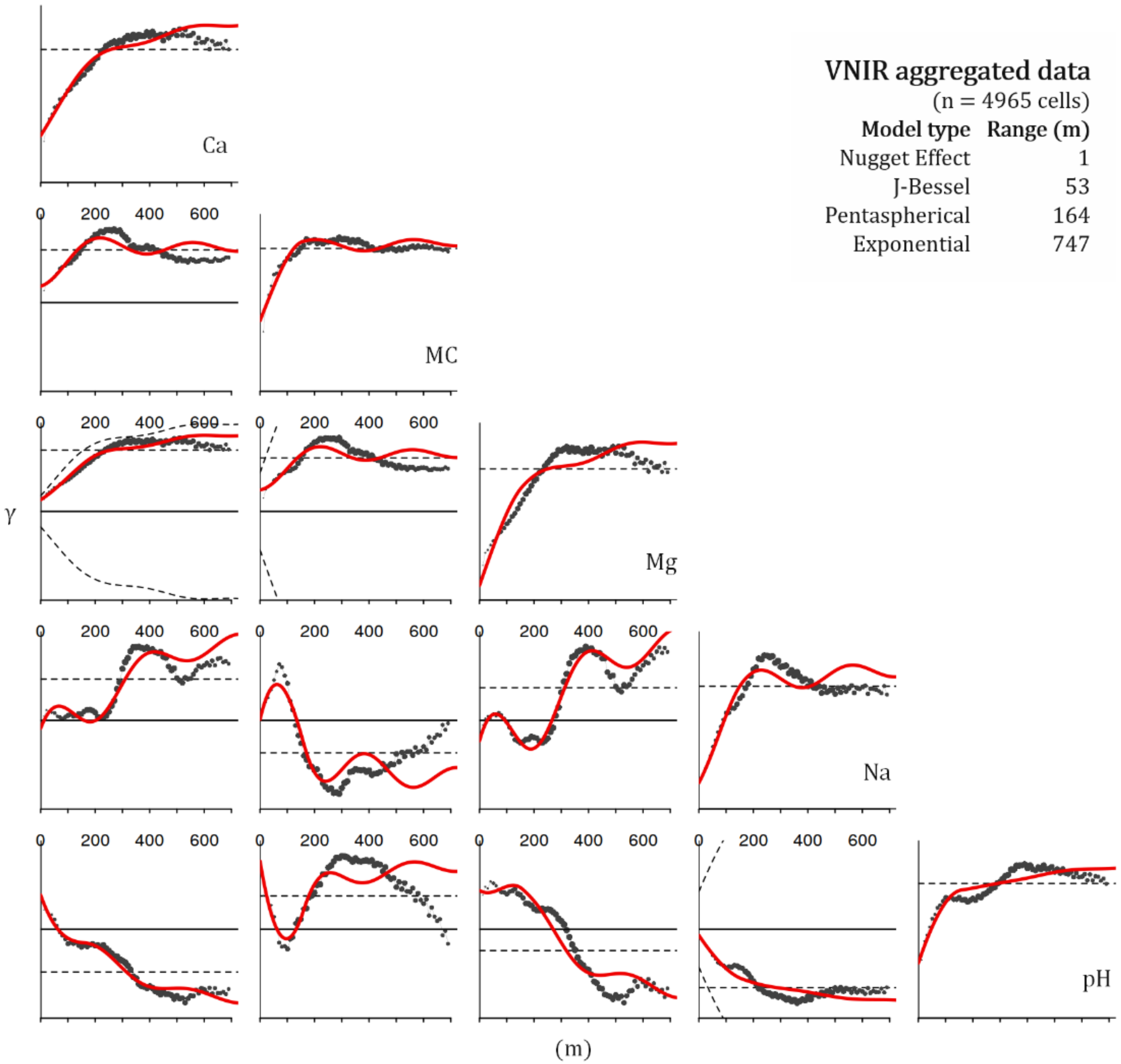 Remotesensing 14 01639 g005