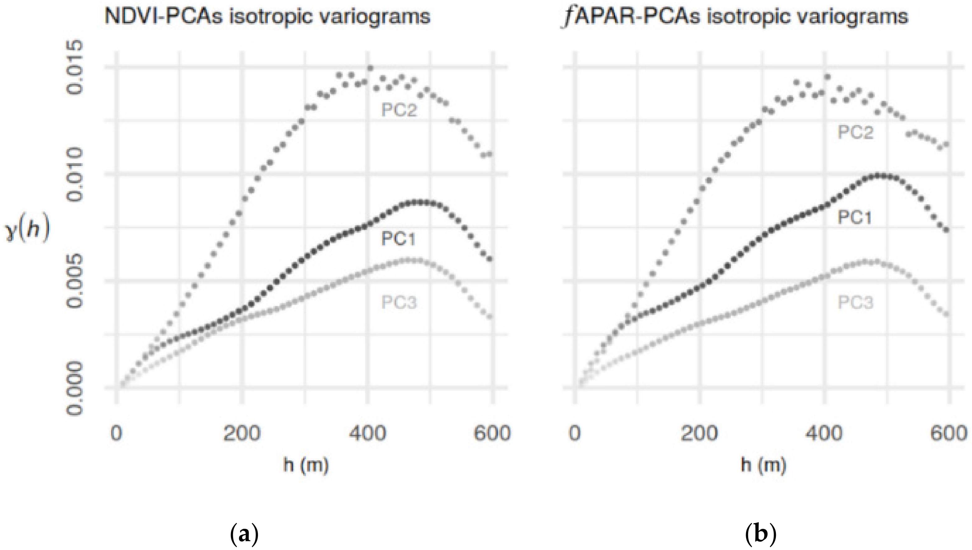Remotesensing 14 01639 g007