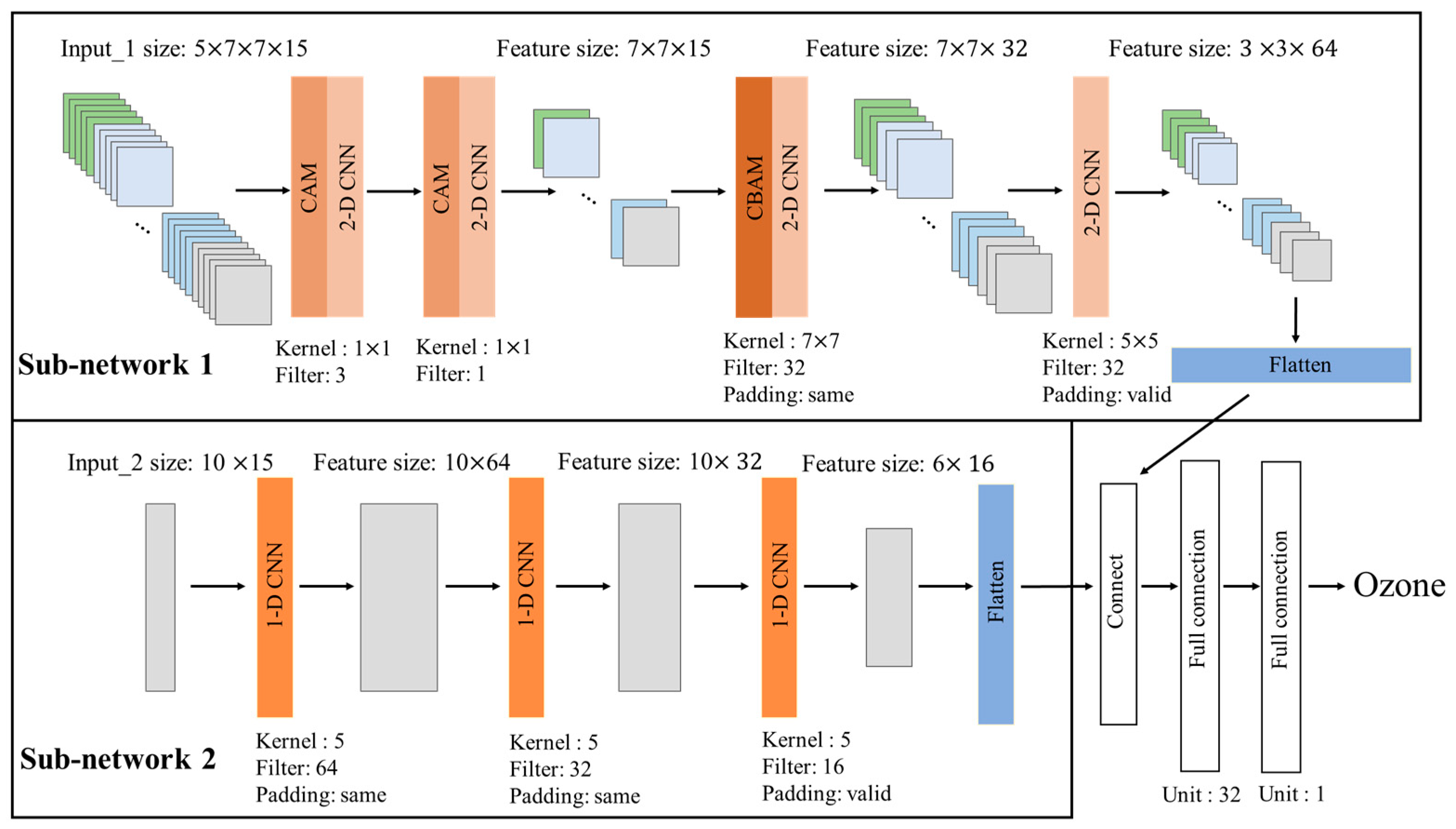Remotesensing 14 01640 g002