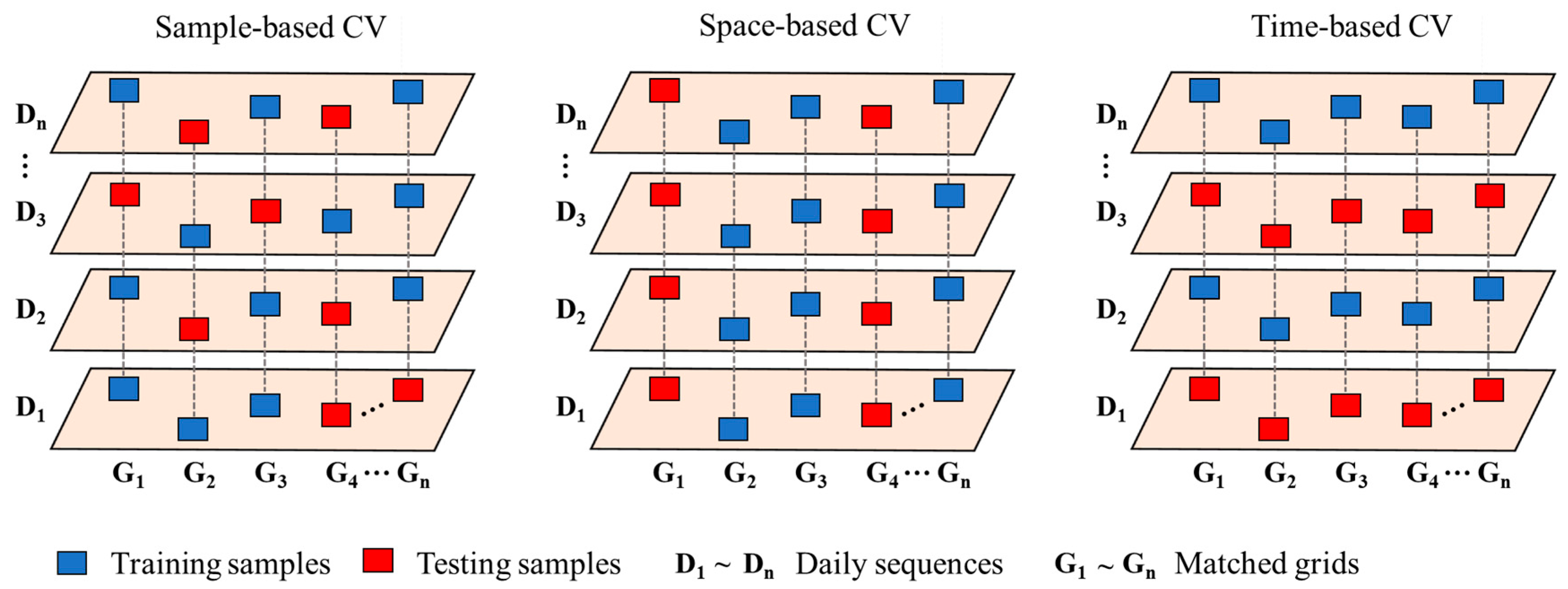 Remotesensing 14 01640 g003