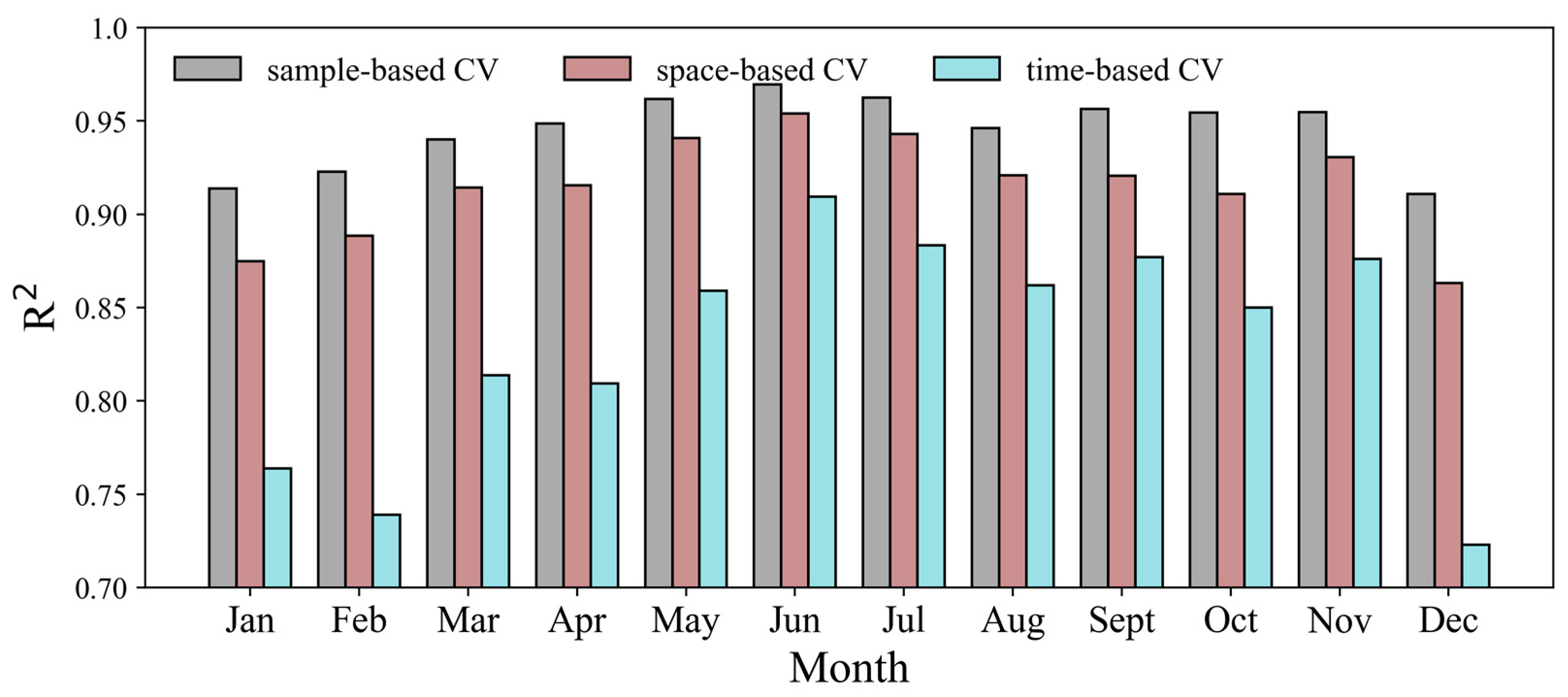 Remotesensing 14 01640 g006